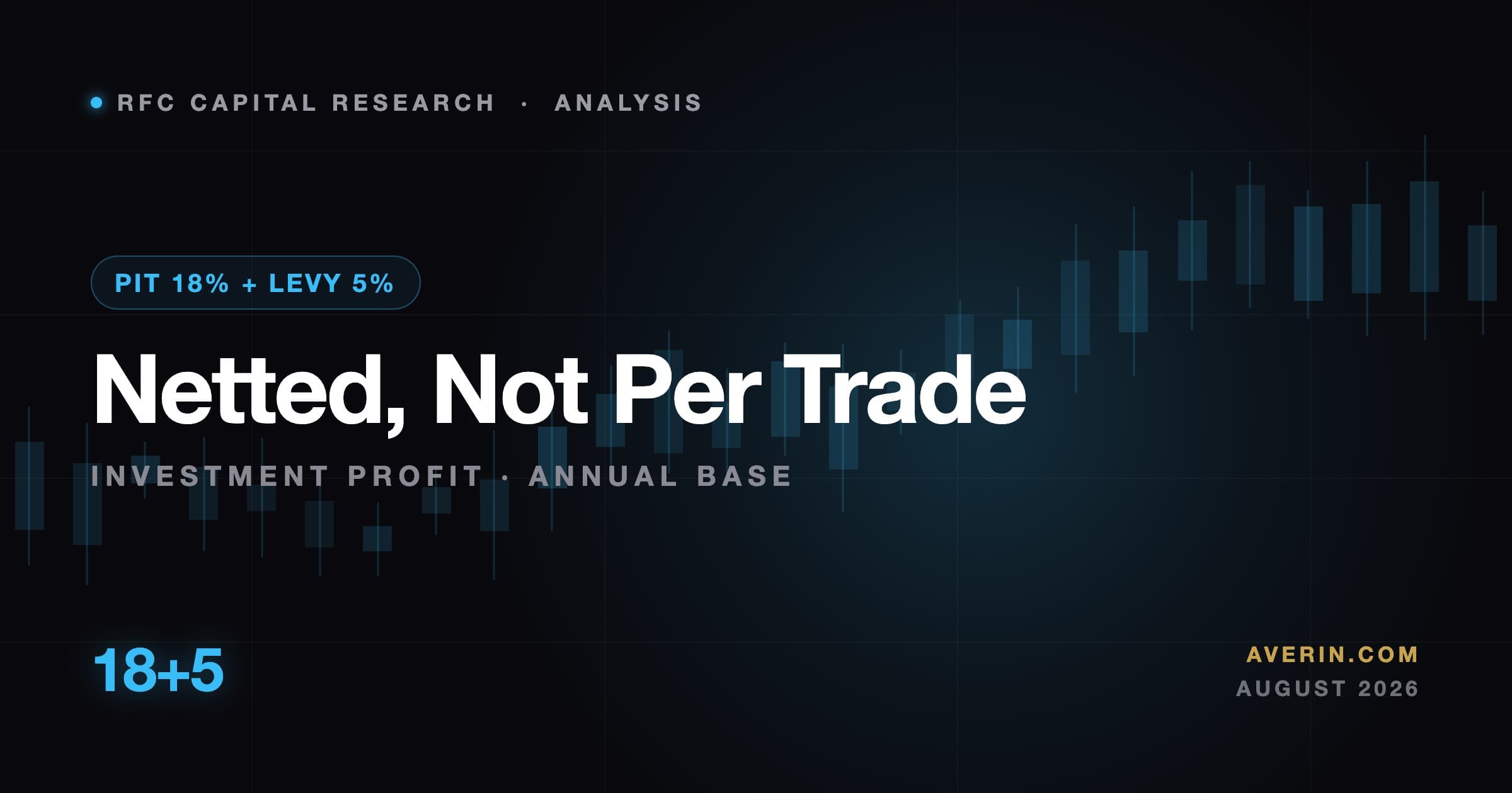 Ruslan Averin market analysis