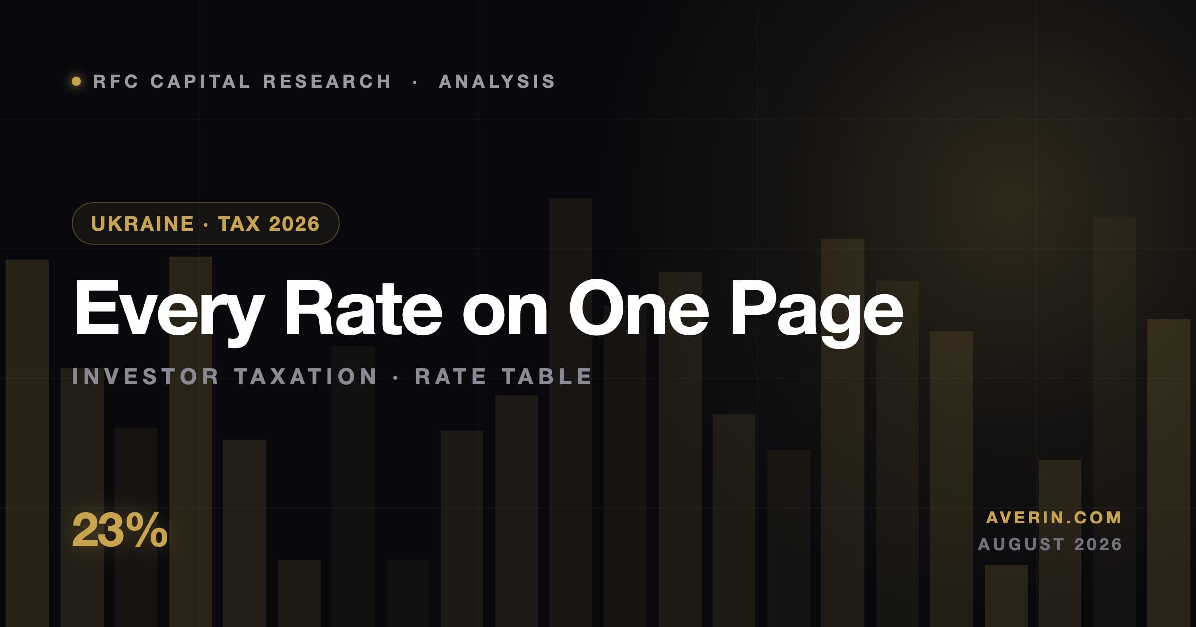 Ruslan Averin market analysis