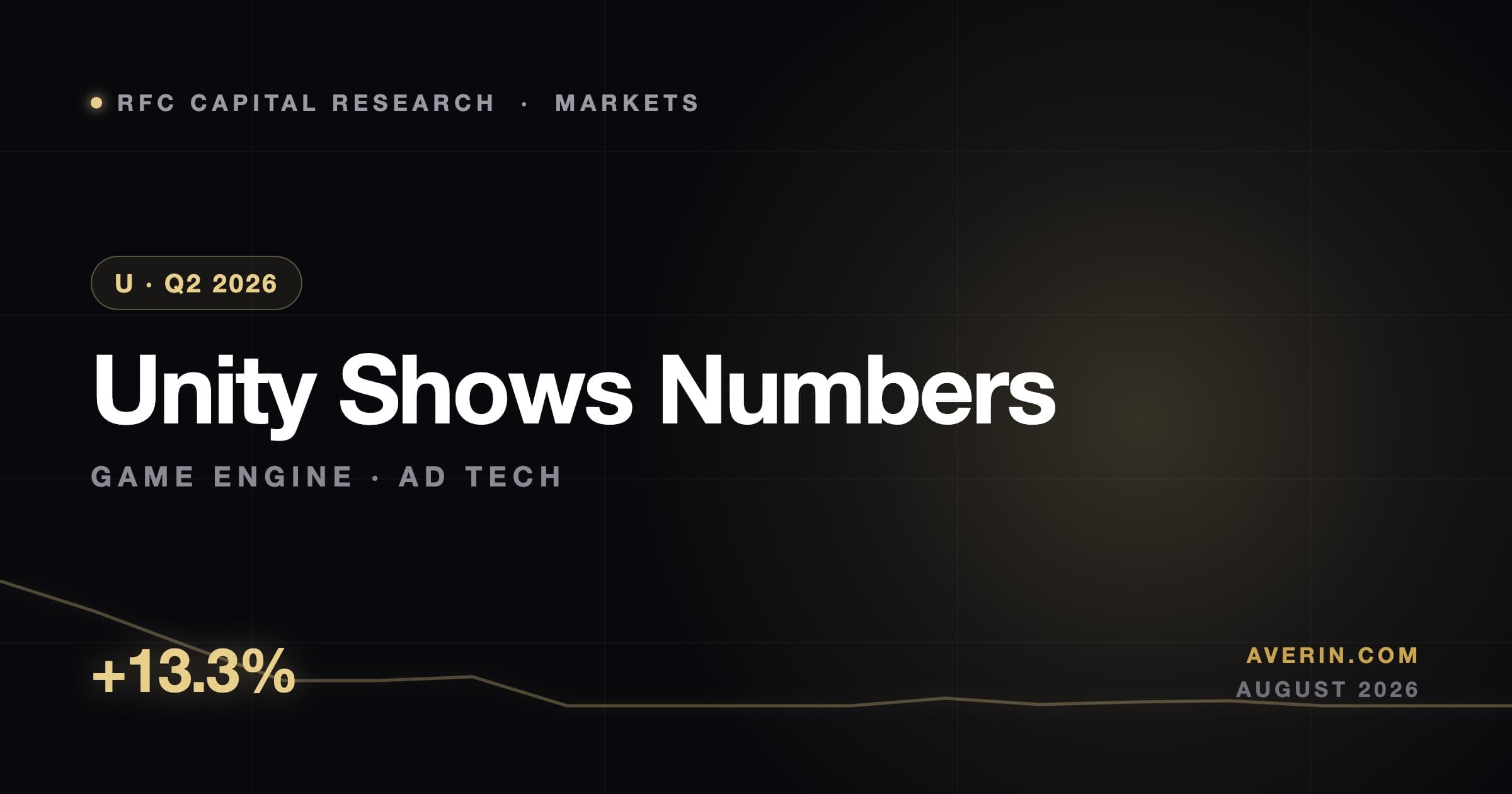 Ruslan Averin market analysis