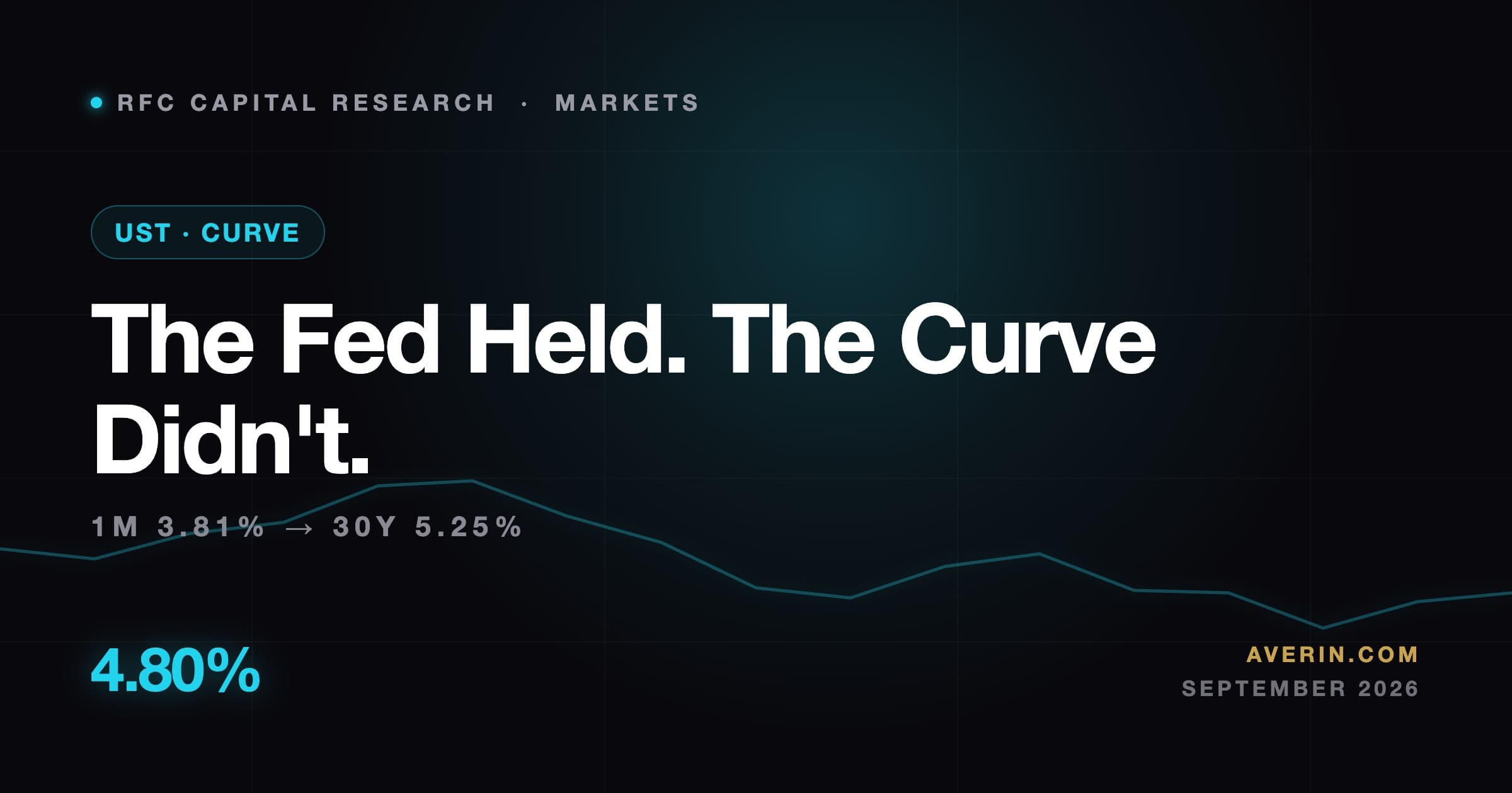 Ruslan Averin market analysis