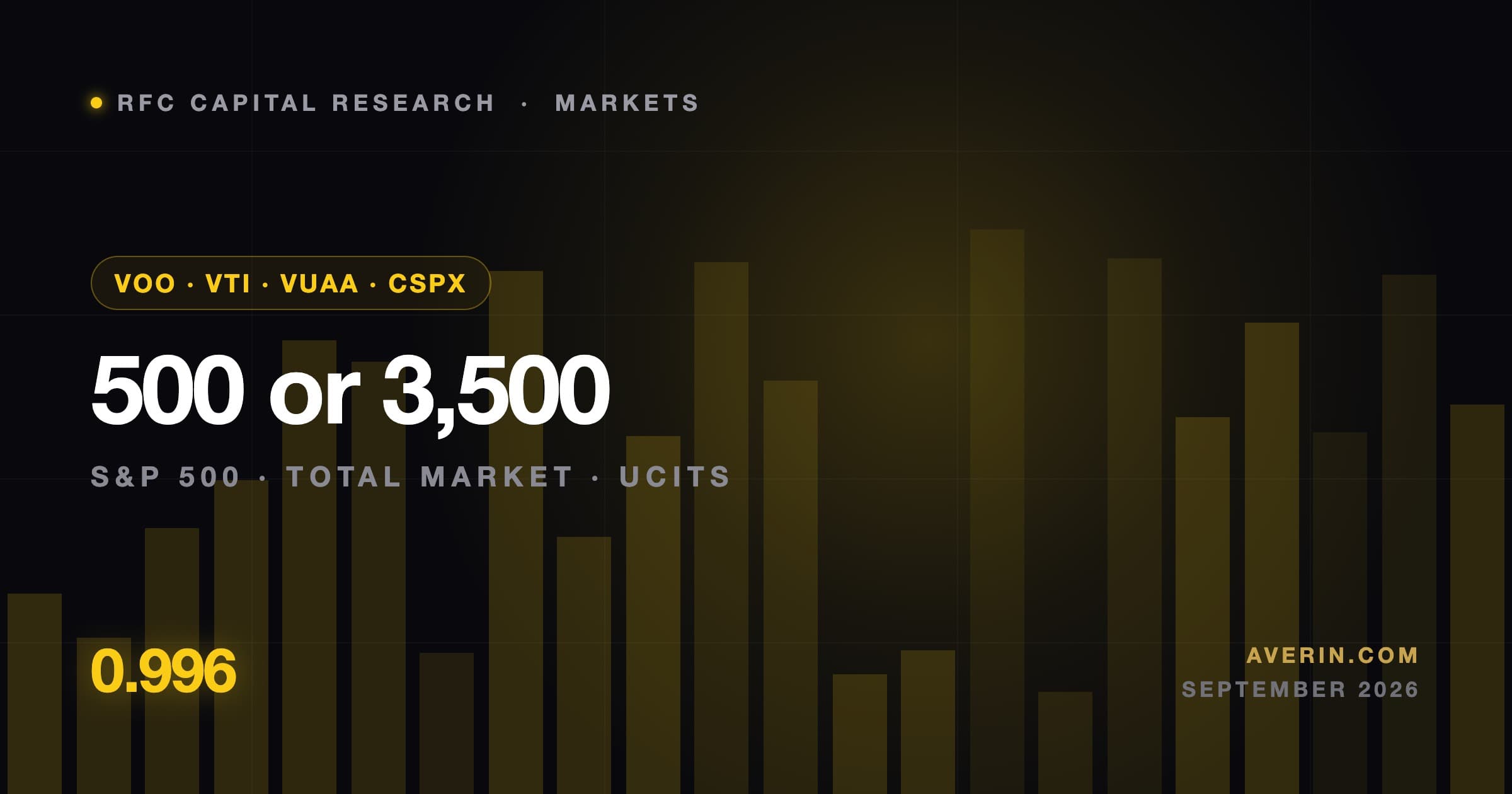 Ruslan Averin market analysis