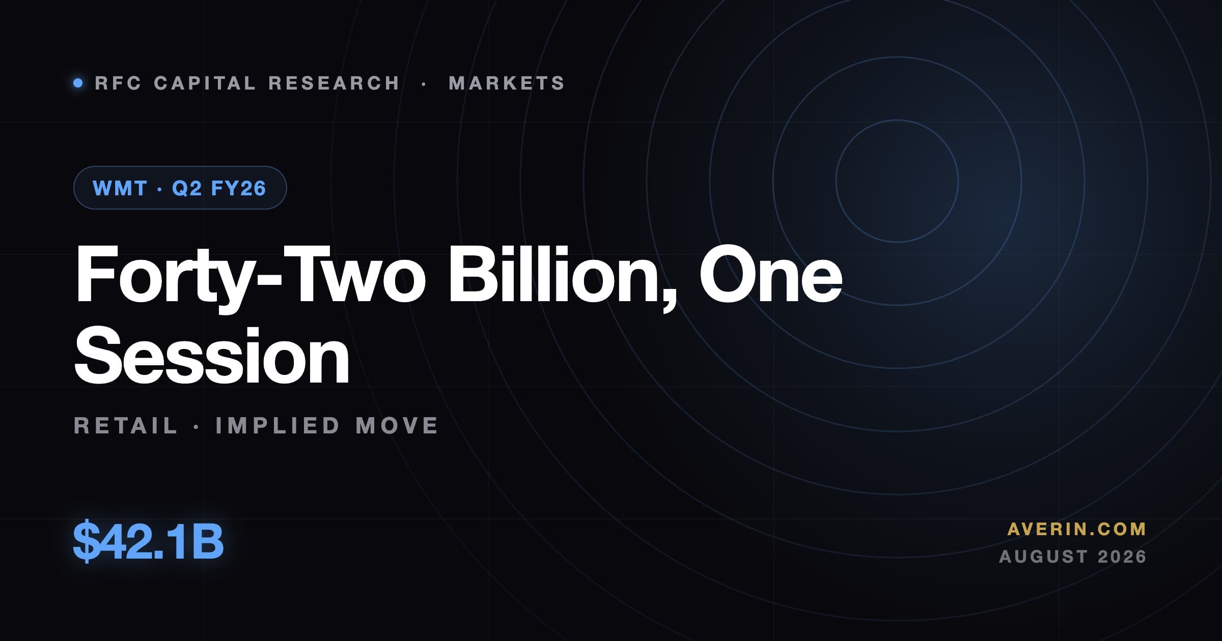 Ruslan Averin market analysis
