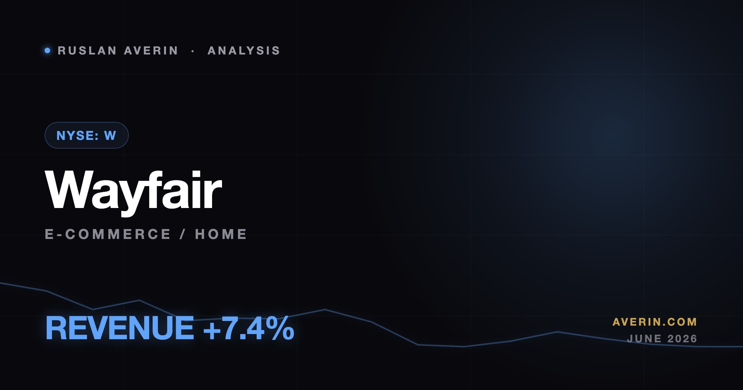Ruslan Averin market analysis