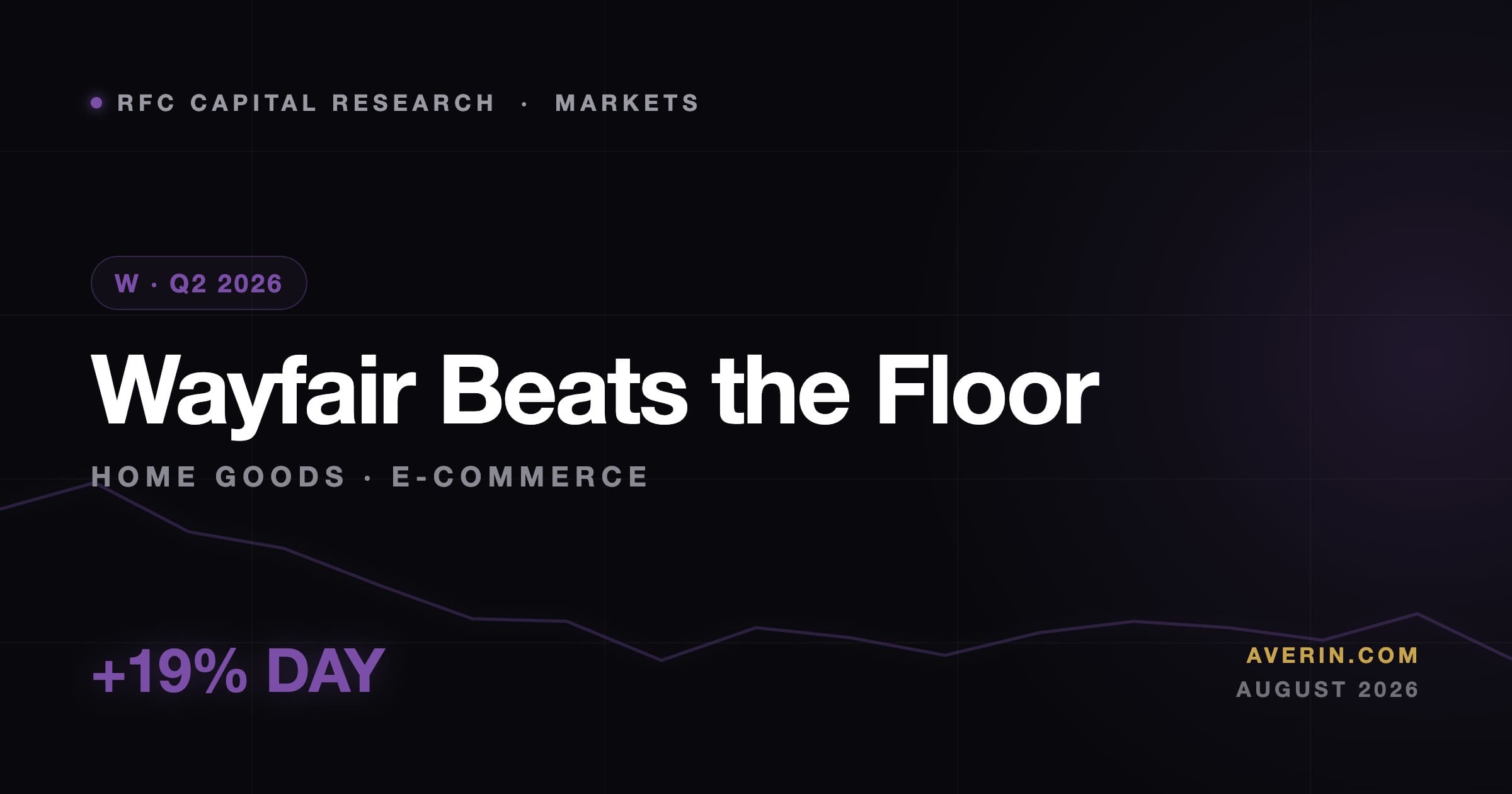 Ruslan Averin market analysis