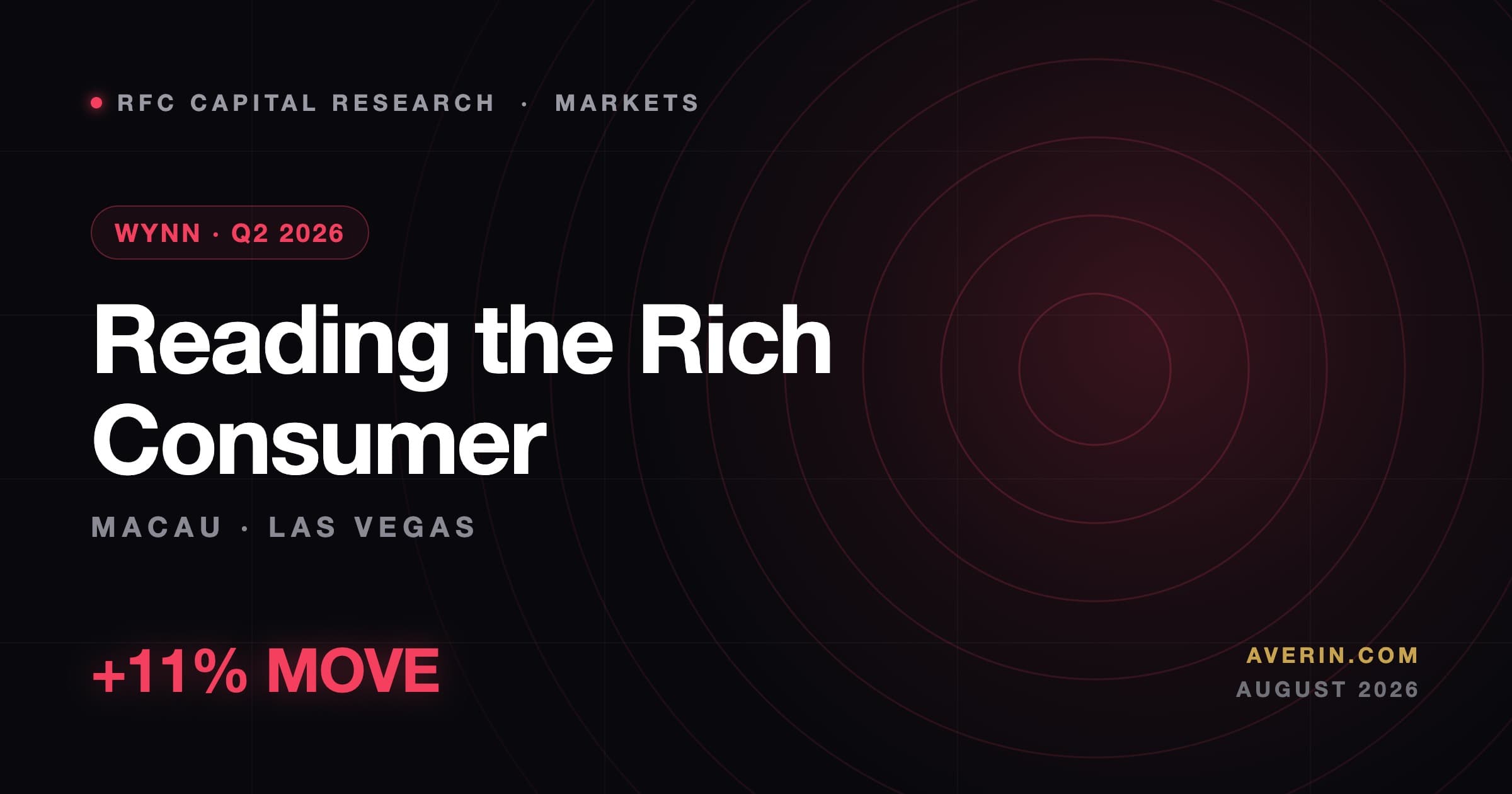 Ruslan Averin market analysis