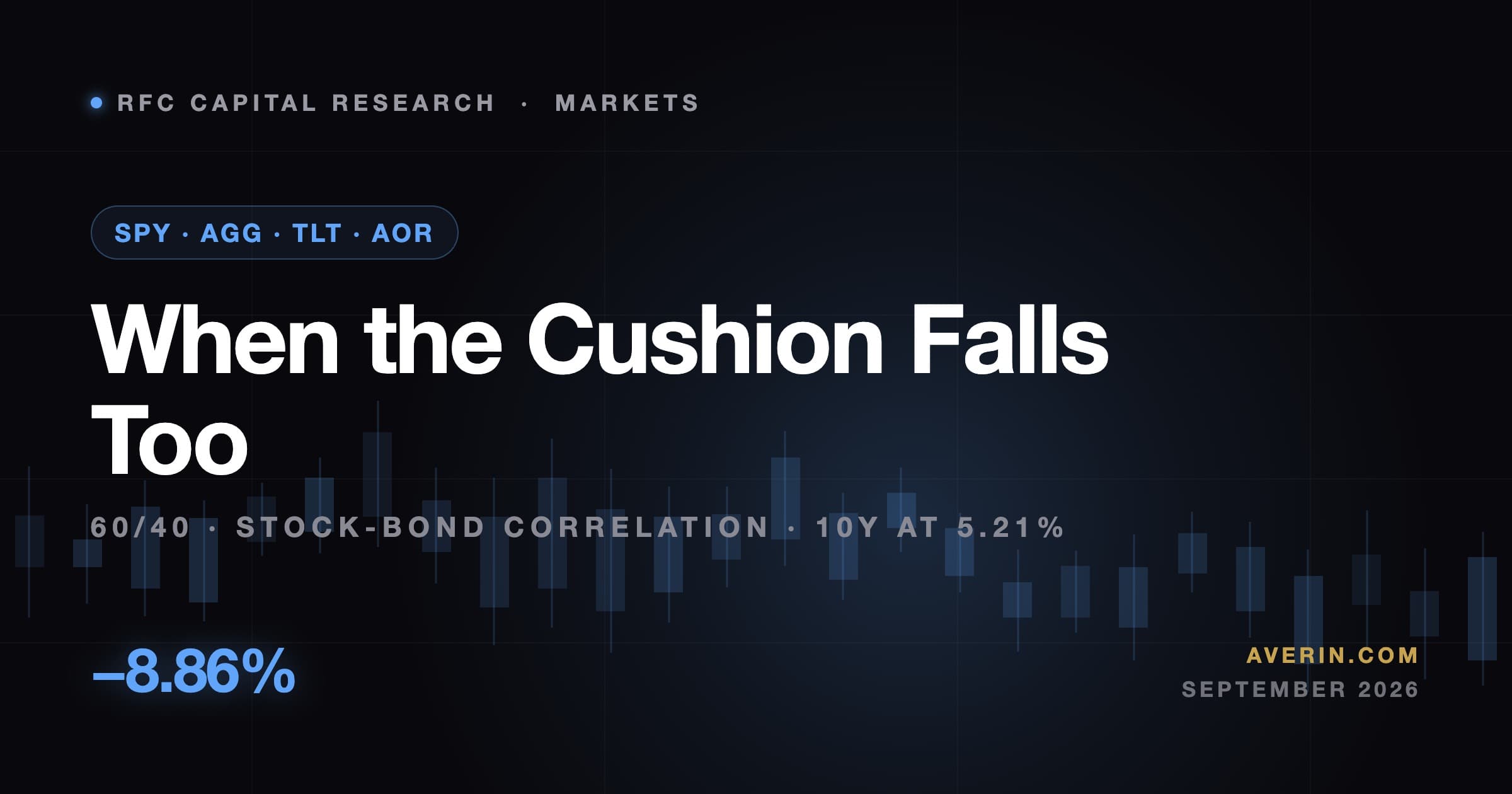 Ruslan Averin market analysis