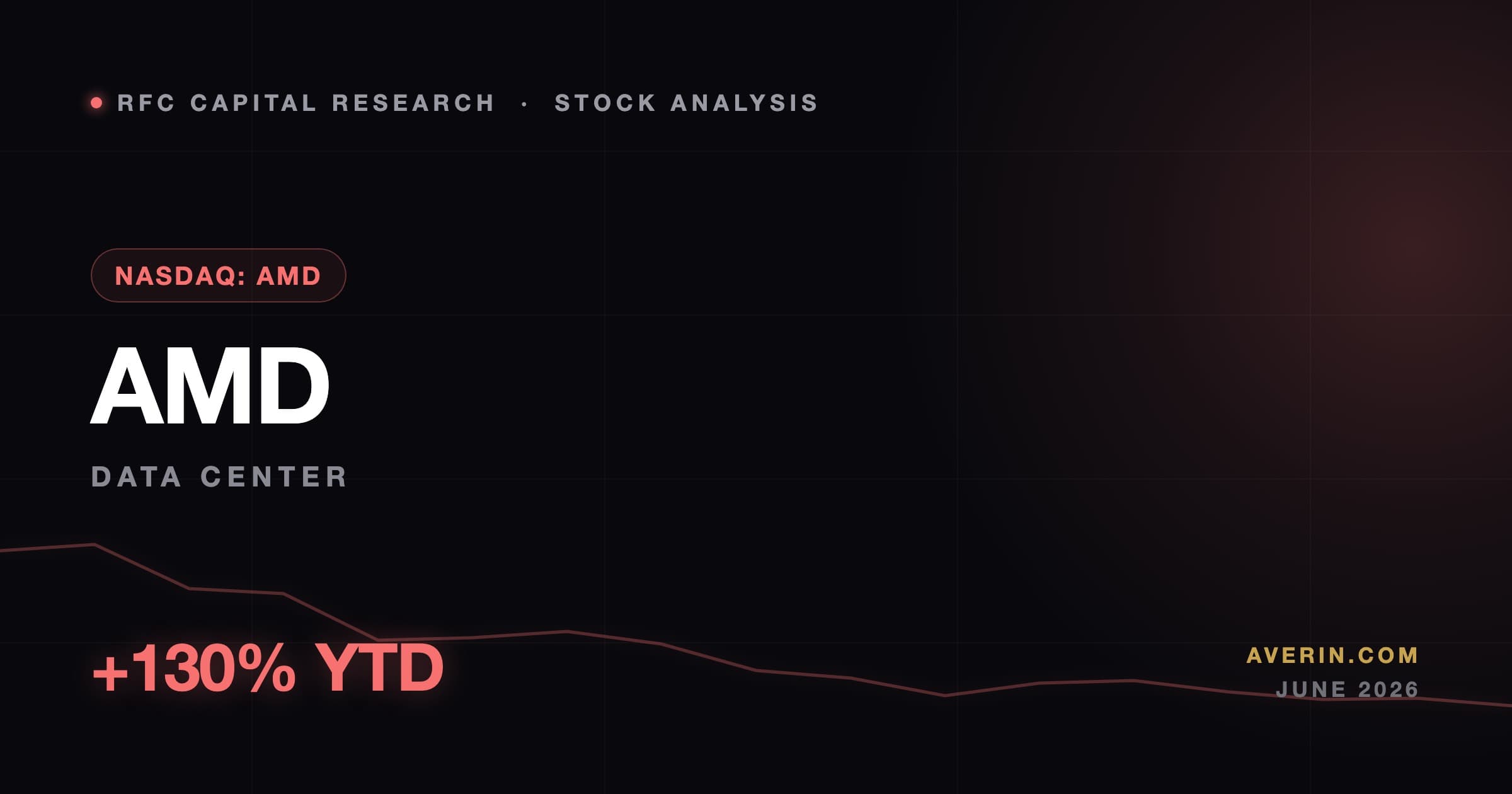Ruslan Averin market analysis