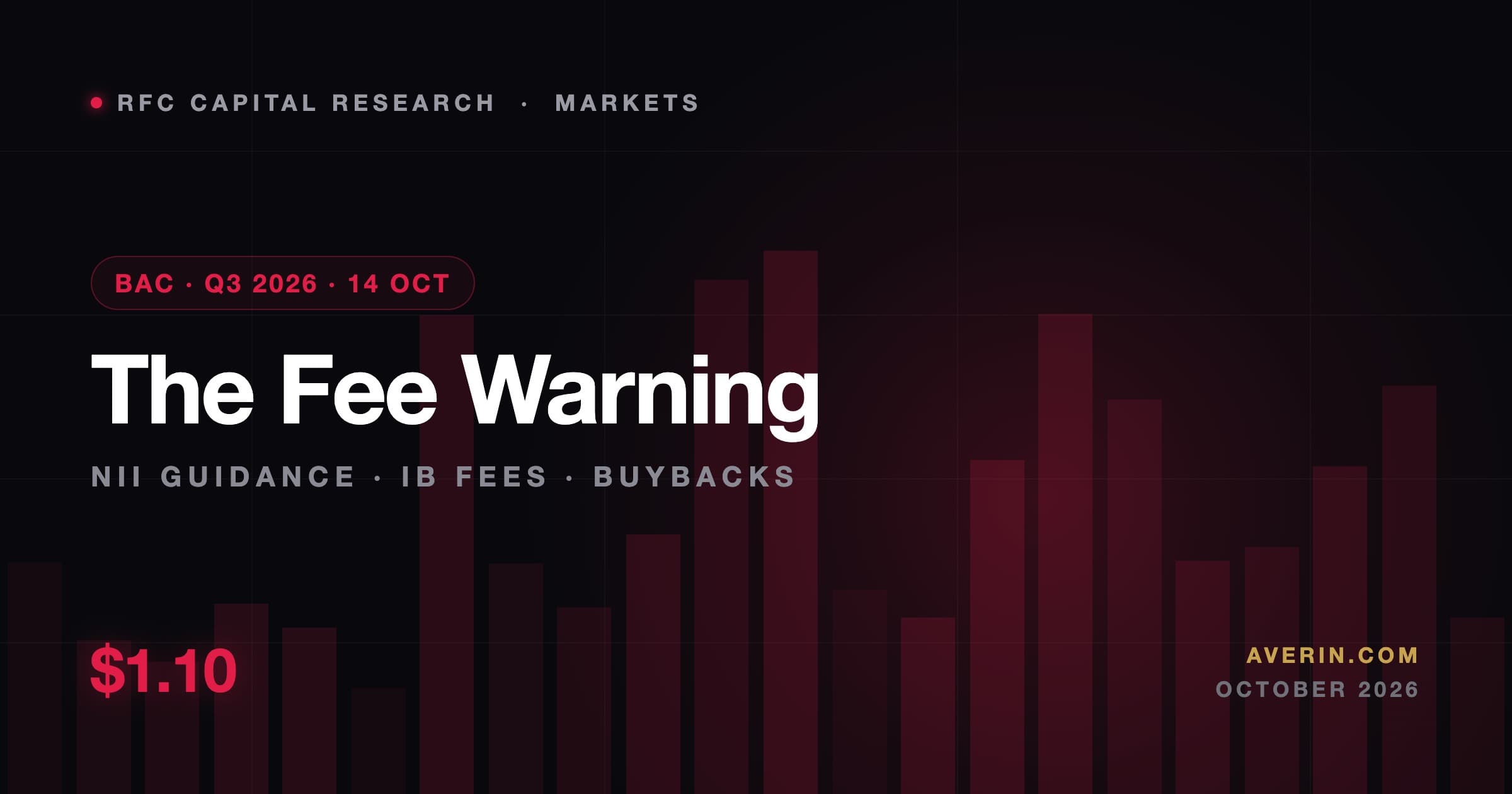 Ruslan Averin market analysis