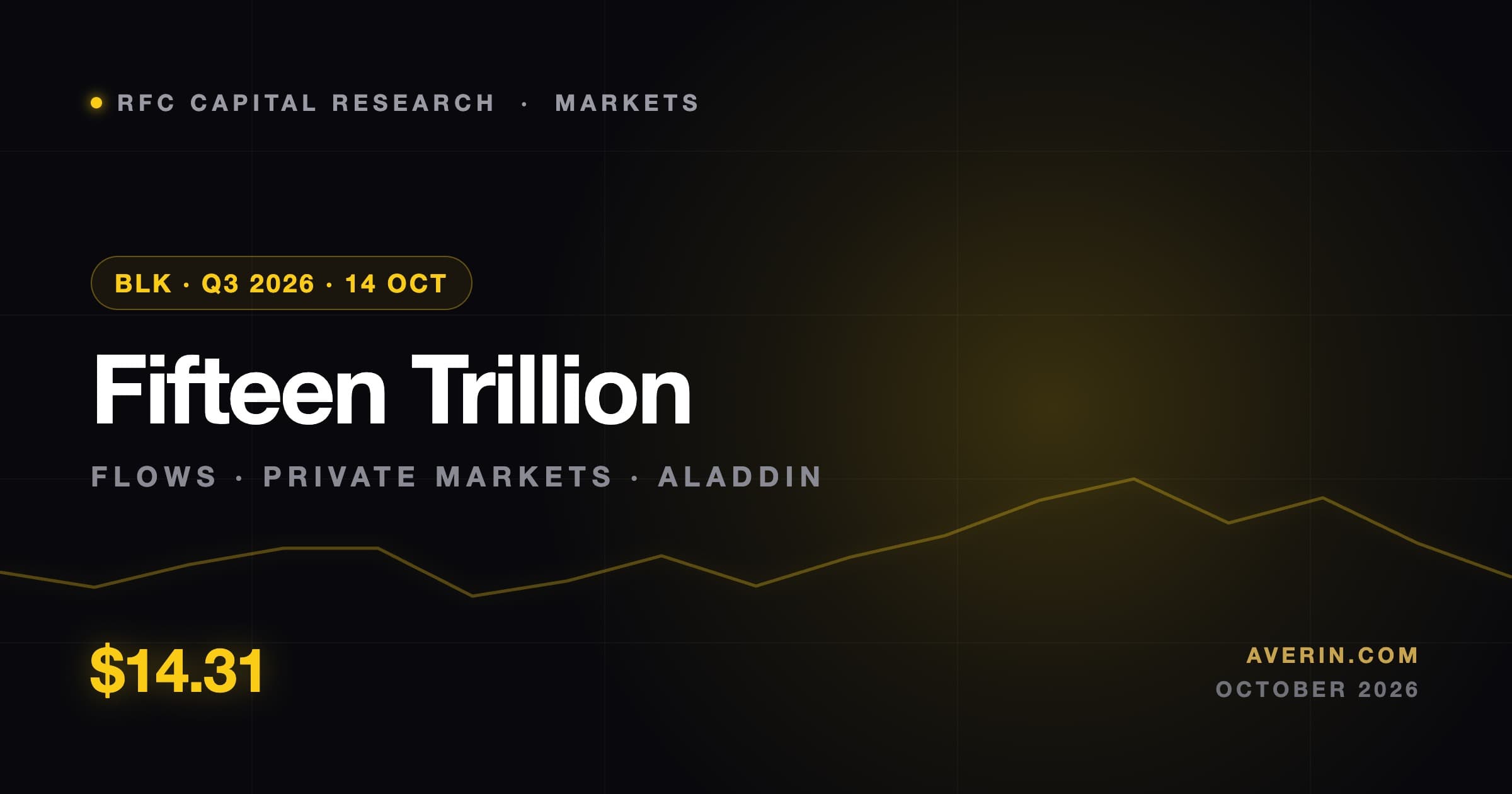 Ruslan Averin market analysis