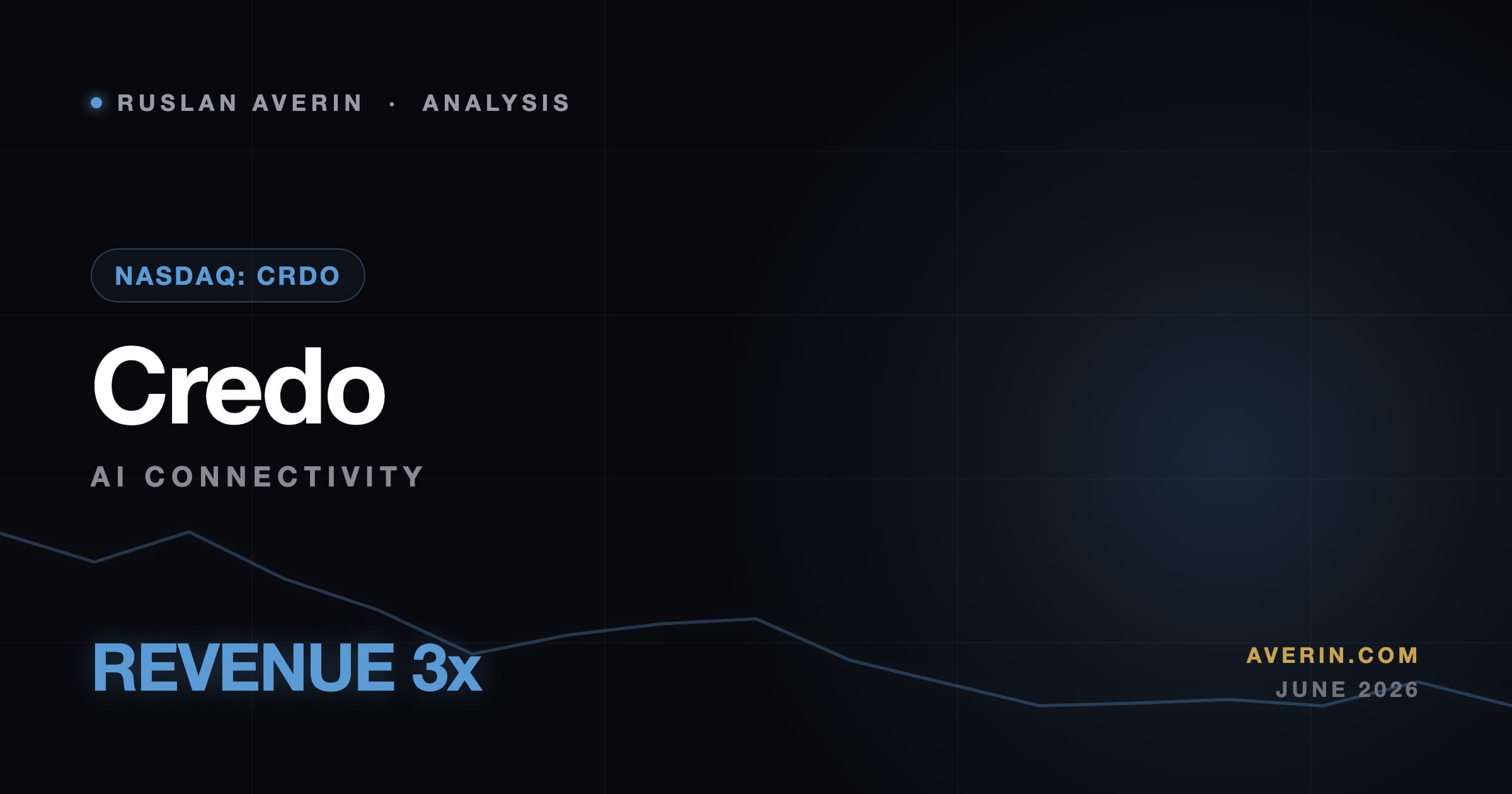Ruslan Averin market analysis