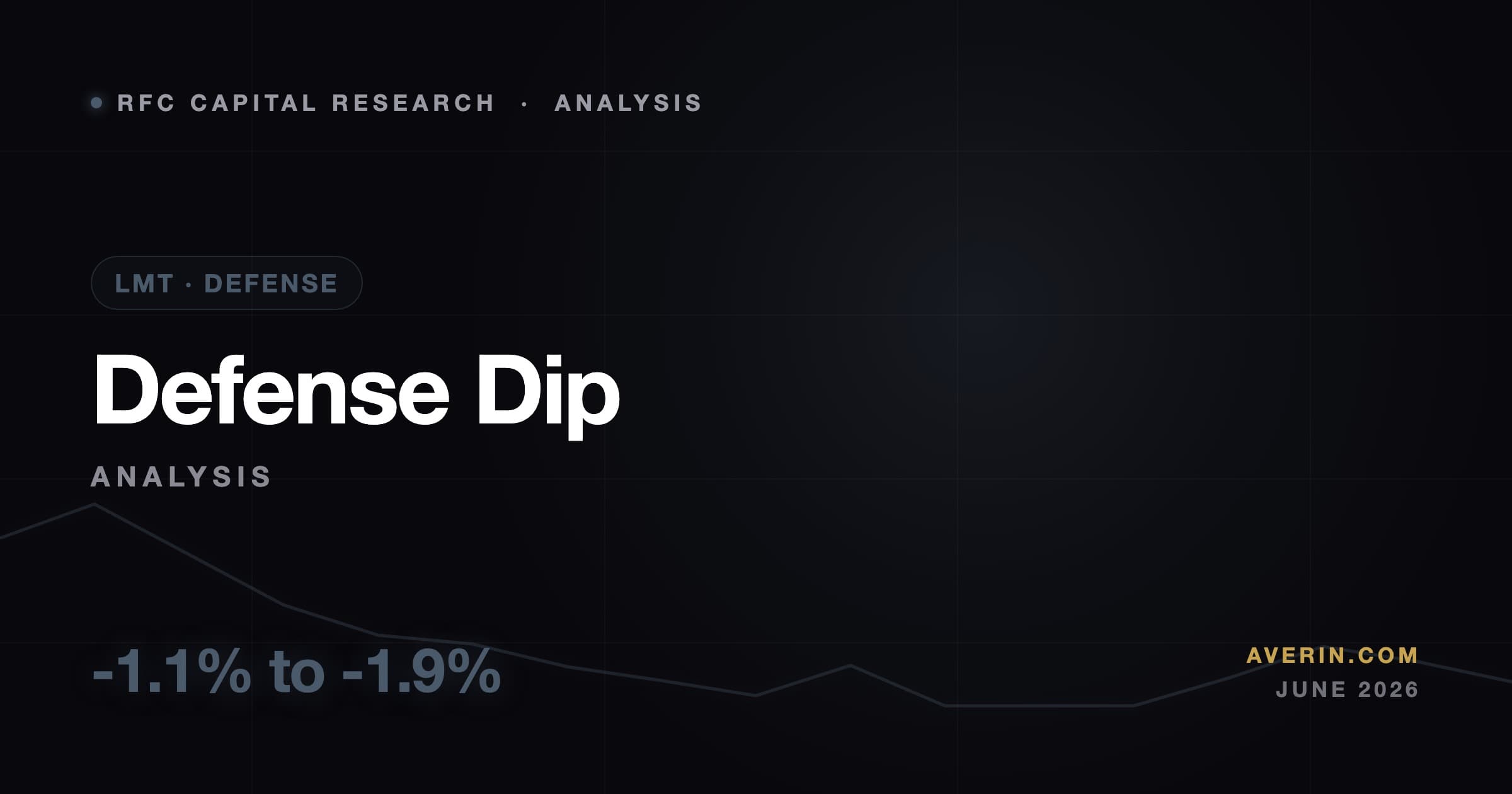 Ruslan Averin market analysis