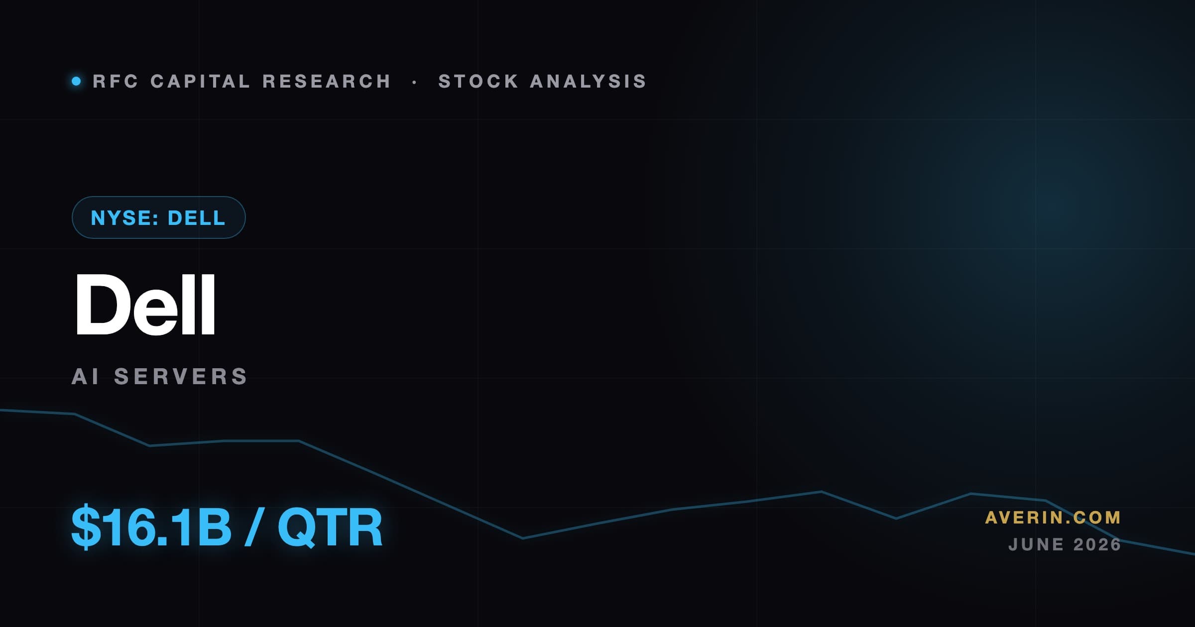 Ruslan Averin market analysis