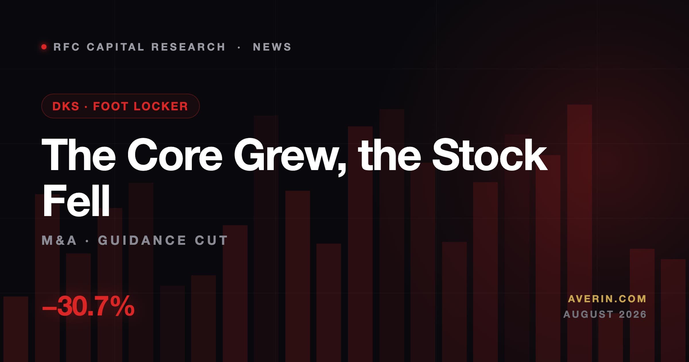 Ruslan Averin market analysis