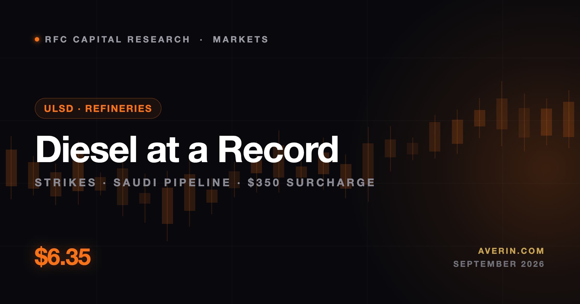 Ruslan Averin market analysis