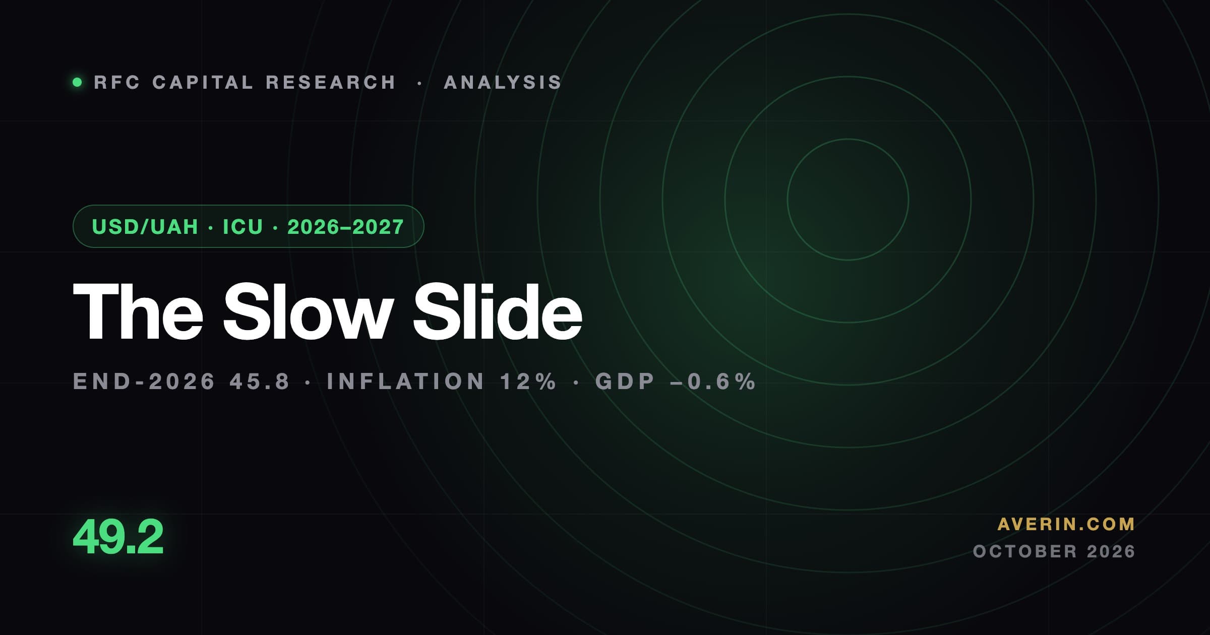 Ruslan Averin market analysis
