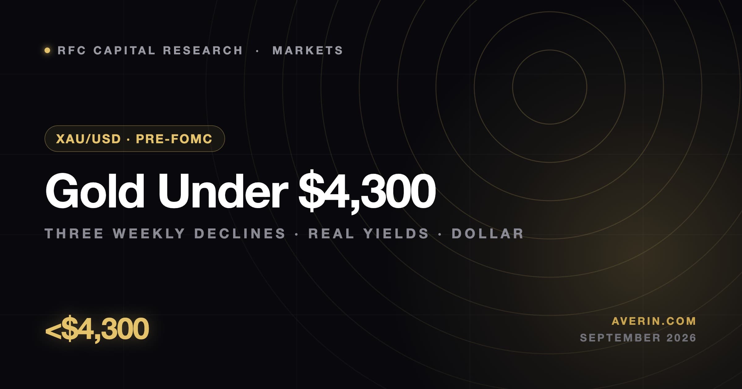 Ruslan Averin market analysis