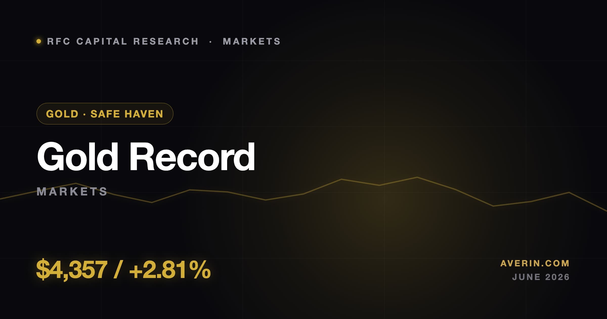 Ruslan Averin market analysis