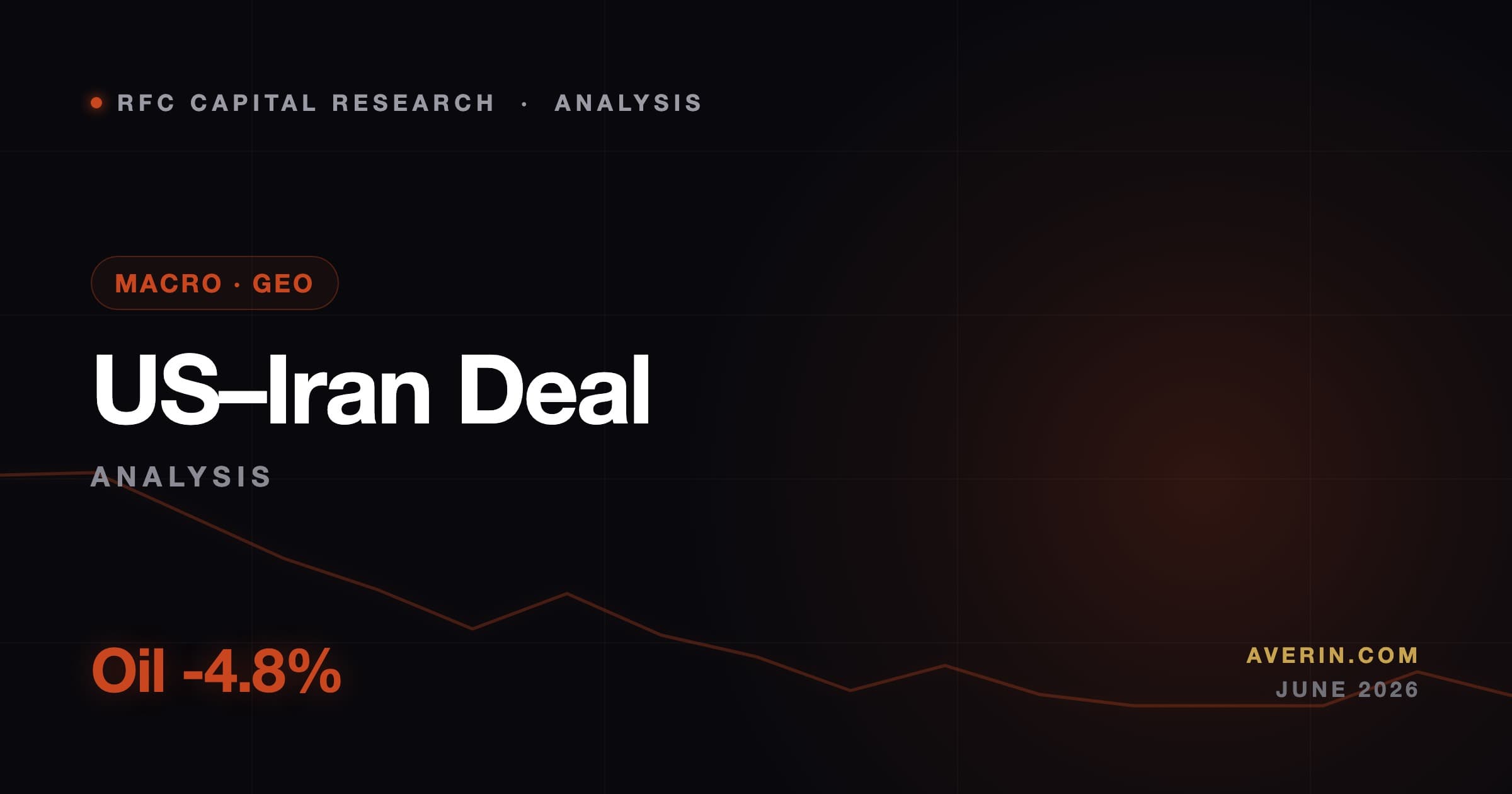 Ruslan Averin market analysis