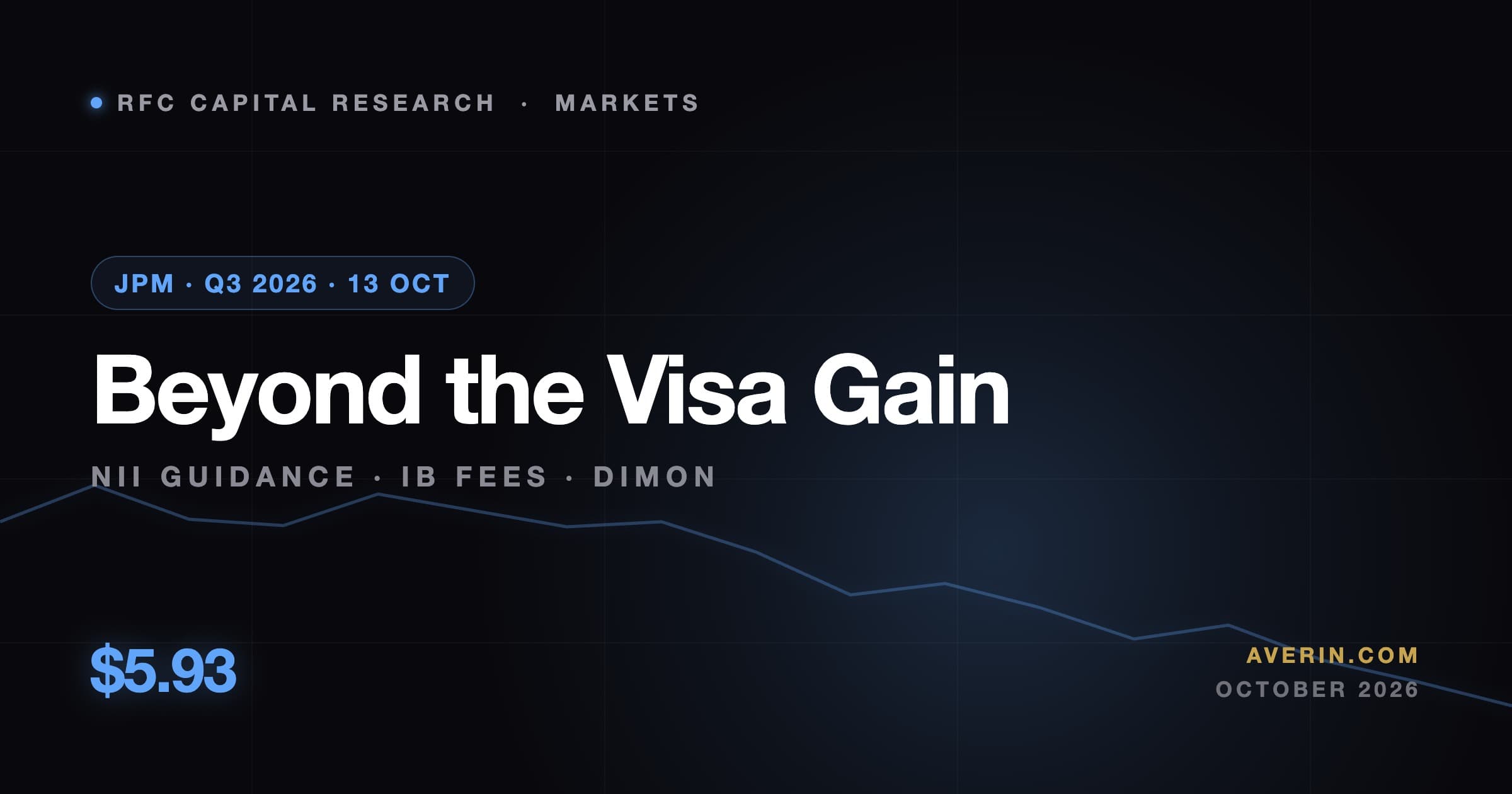 Ruslan Averin market analysis