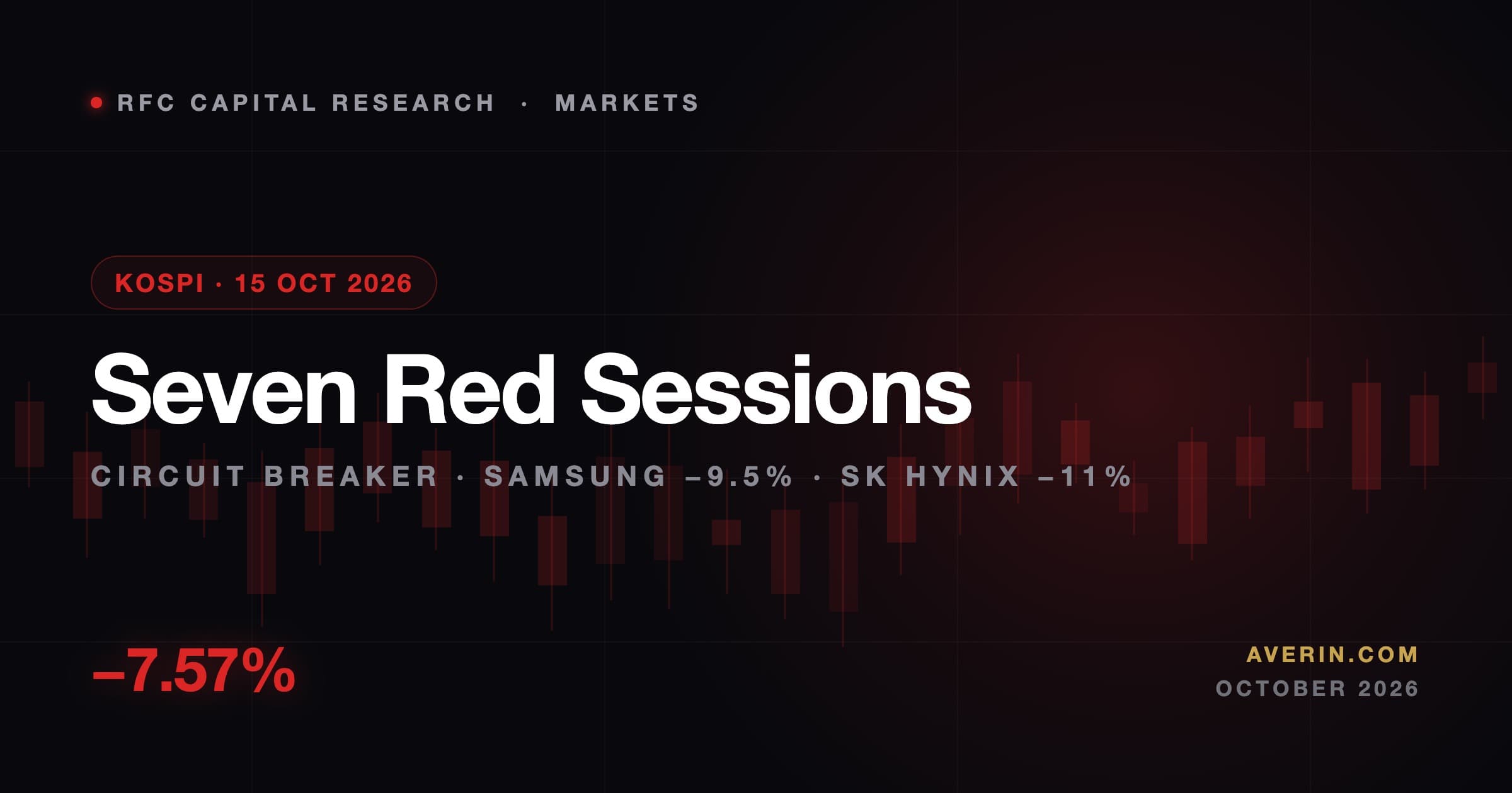 Ruslan Averin market analysis