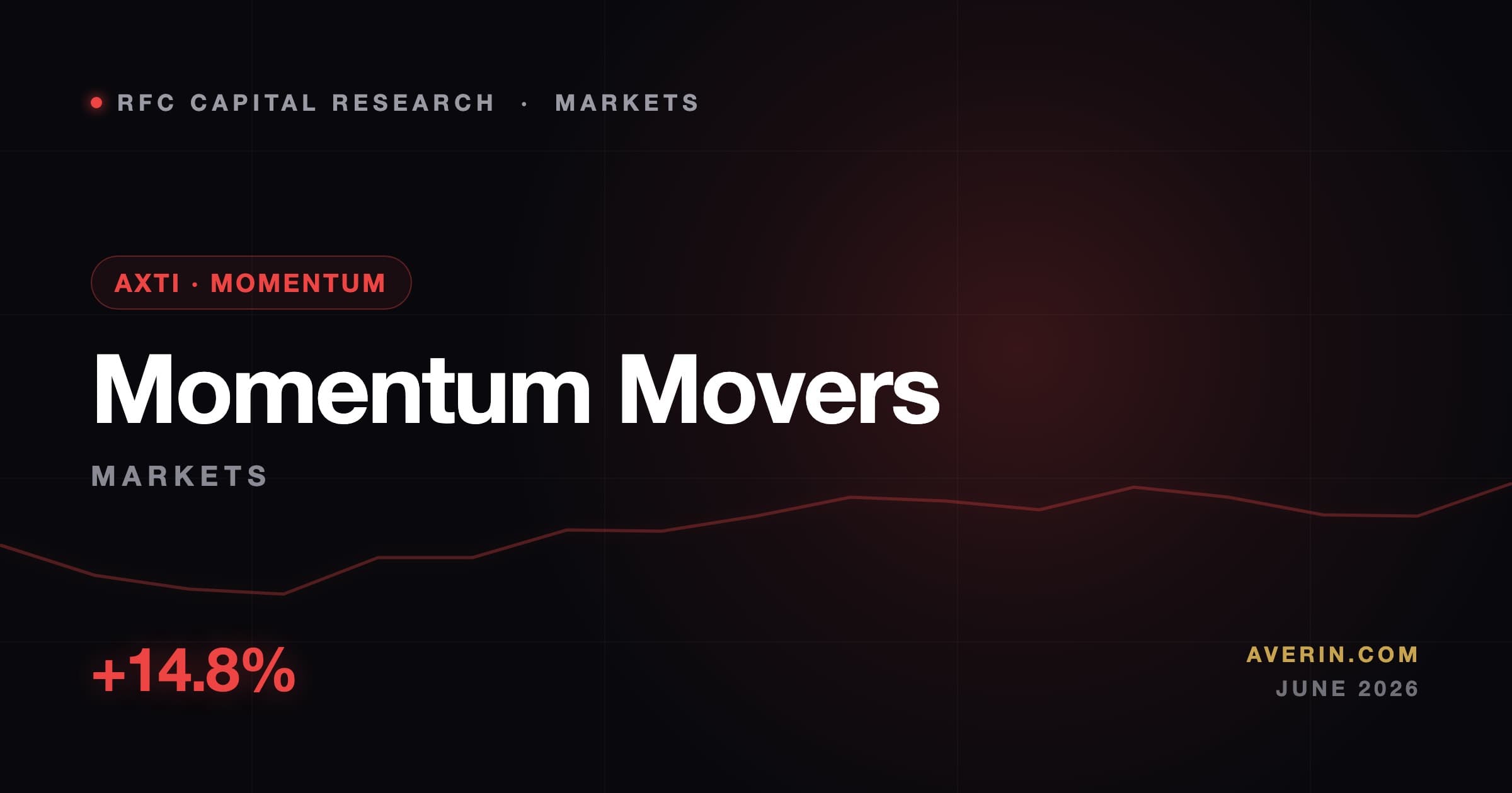 Ruslan Averin market analysis