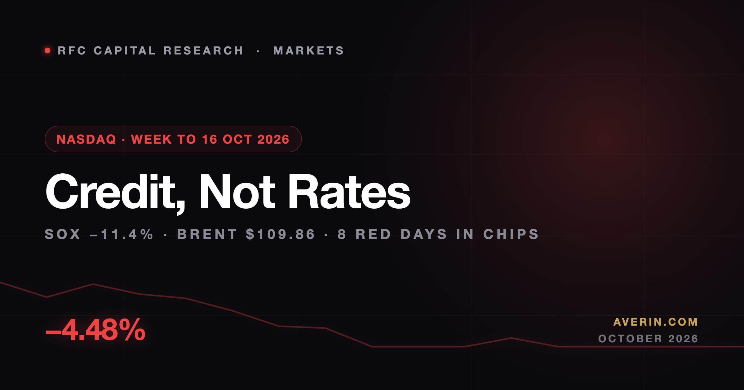 Ruslan Averin market analysis
