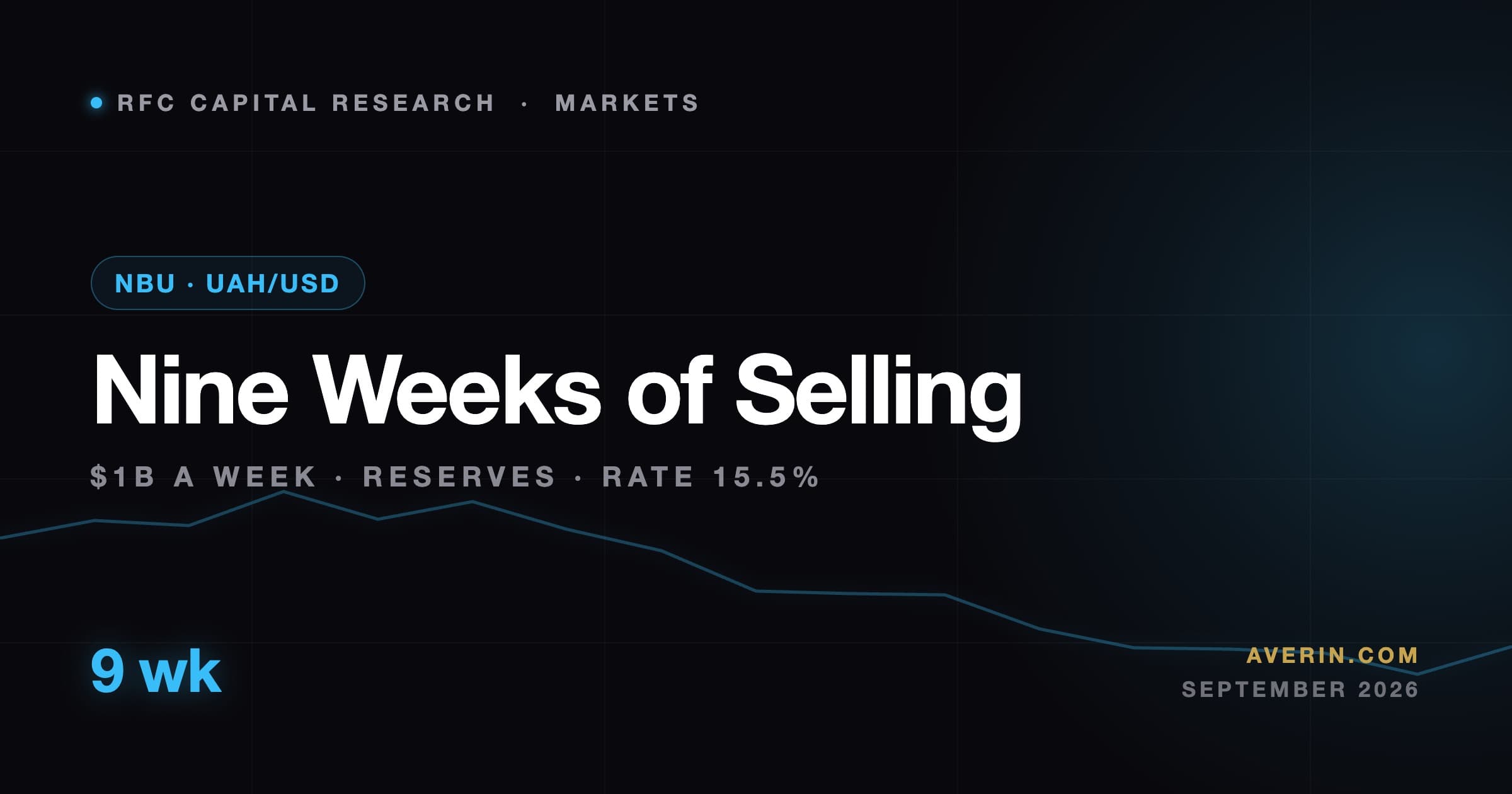 Ruslan Averin market analysis