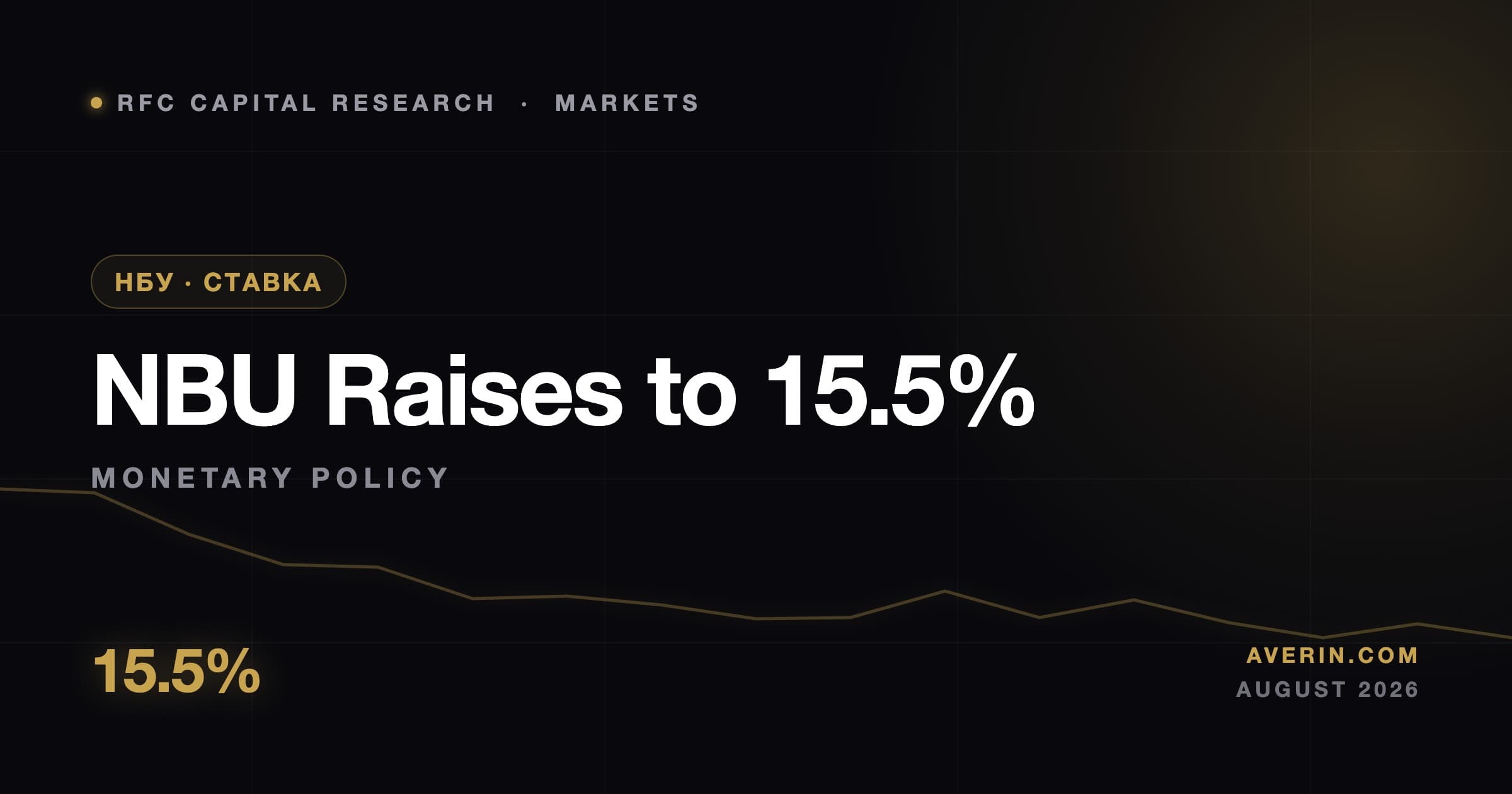 Ruslan Averin market analysis