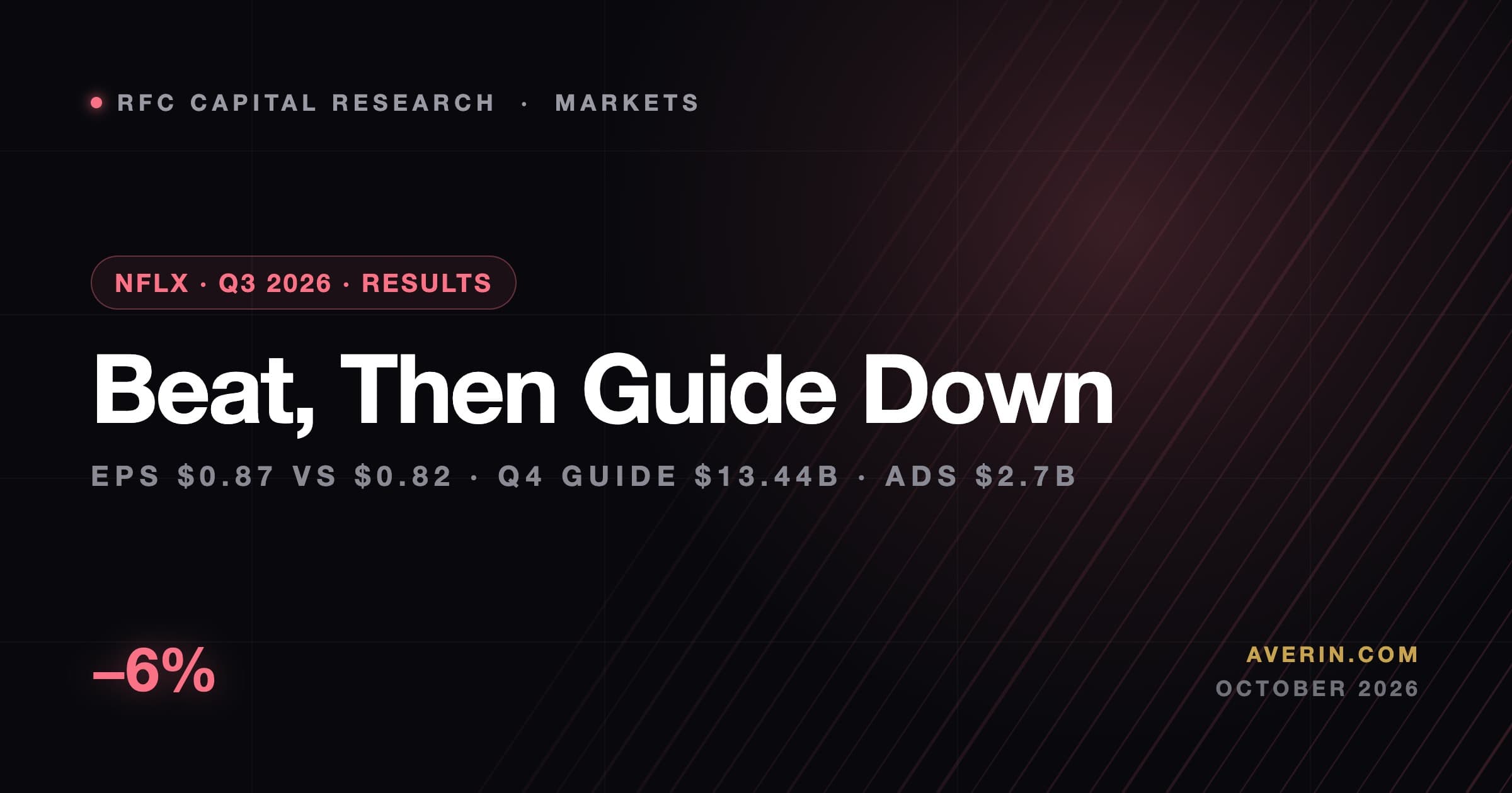 Ruslan Averin market analysis