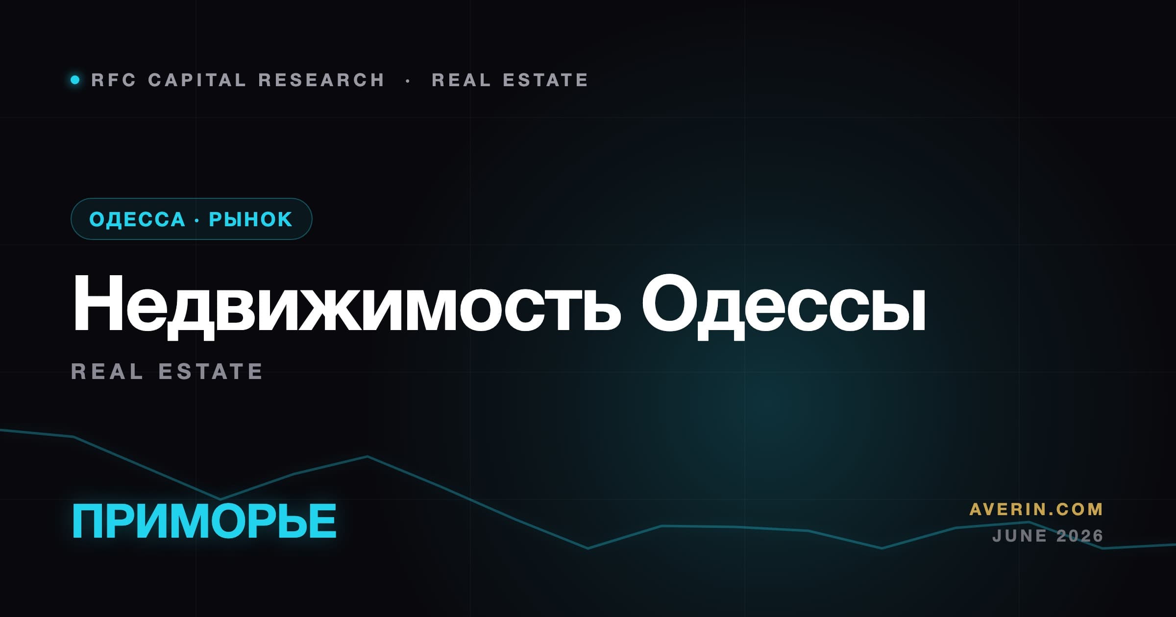 Ruslan Averin market analysis