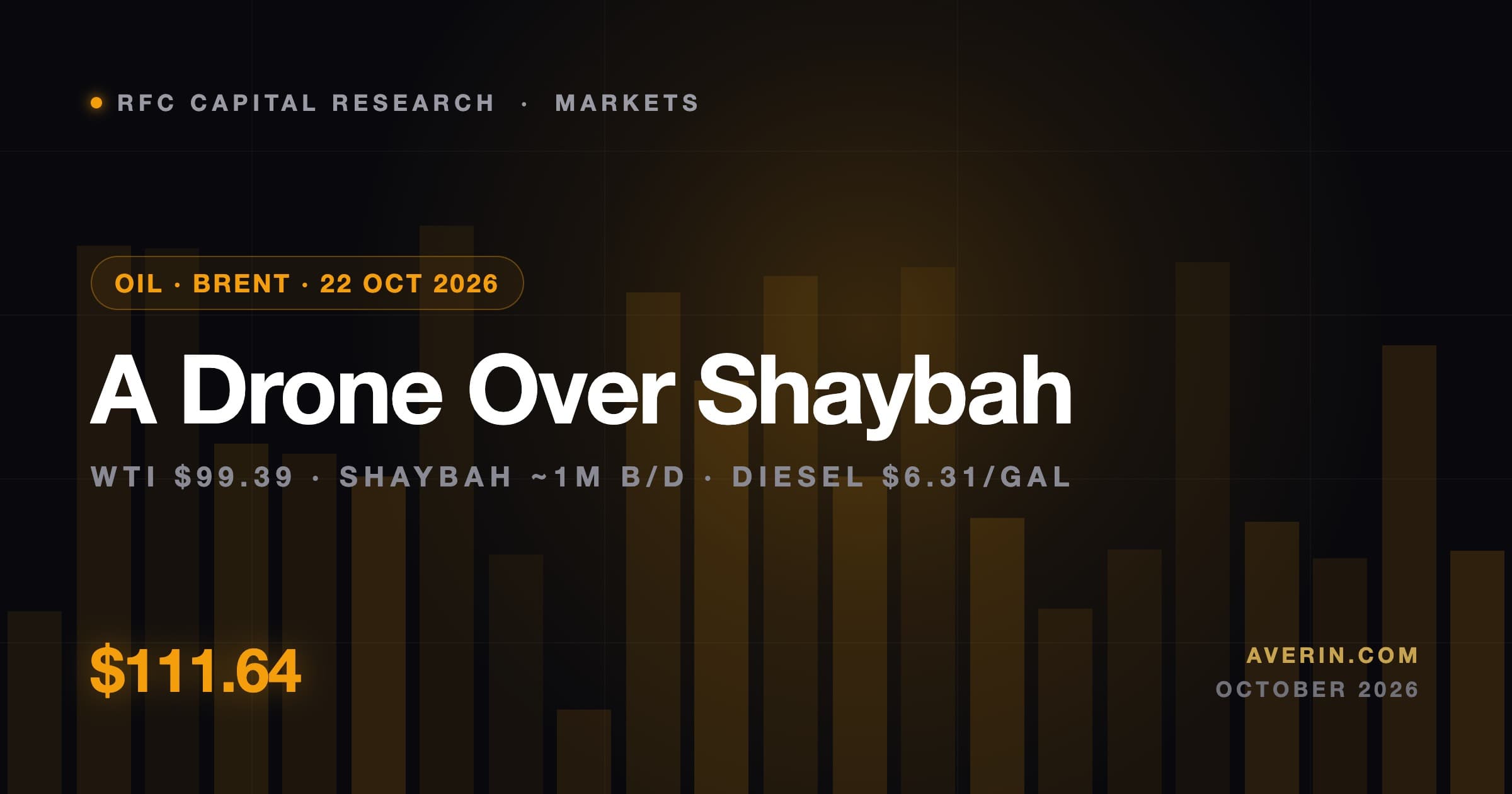 Ruslan Averin market analysis