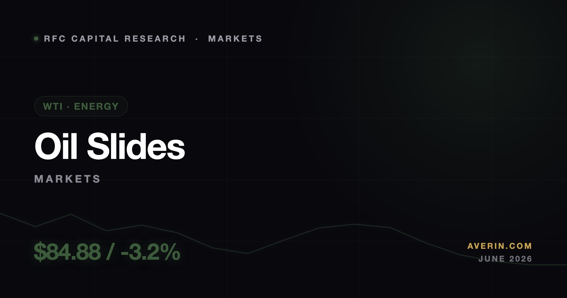 Ruslan Averin market analysis