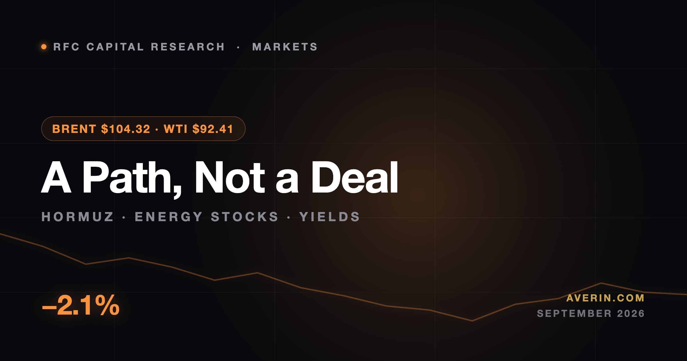 Ruslan Averin market analysis