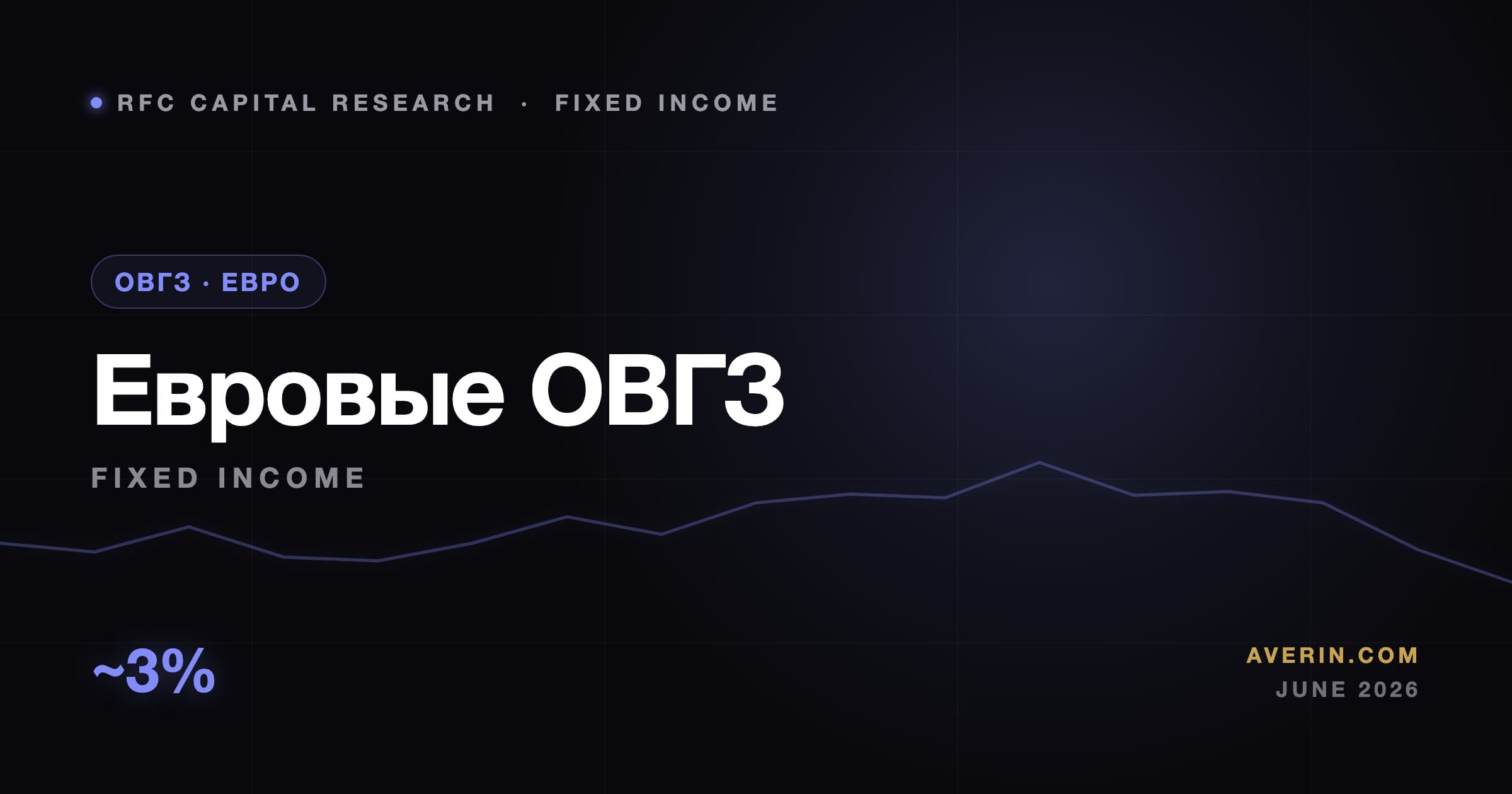 Ruslan Averin market analysis