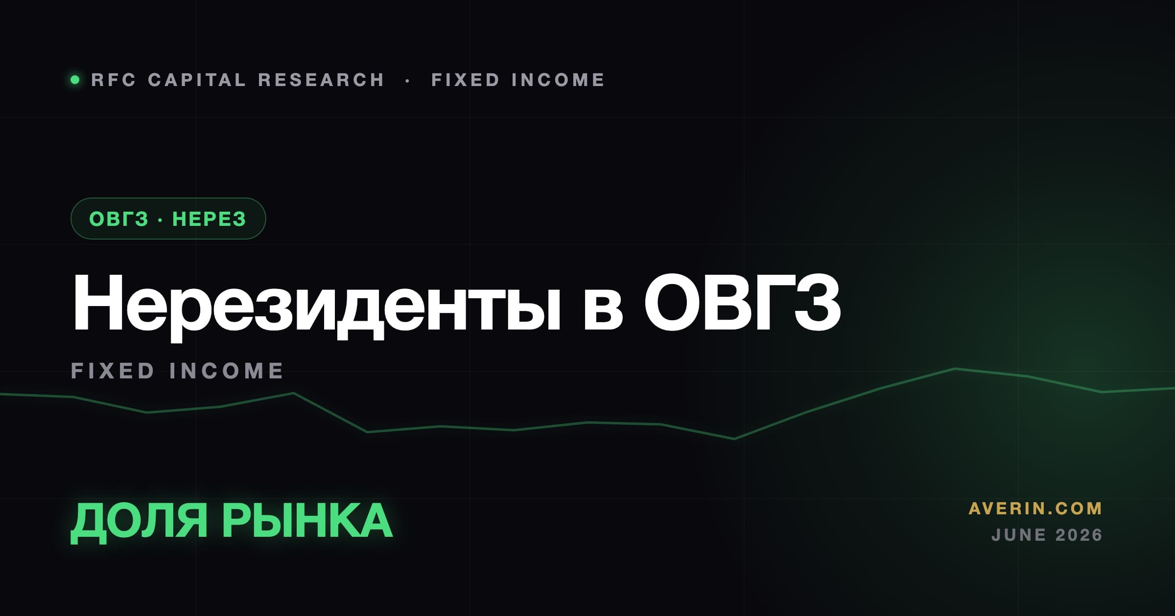 Ruslan Averin market analysis