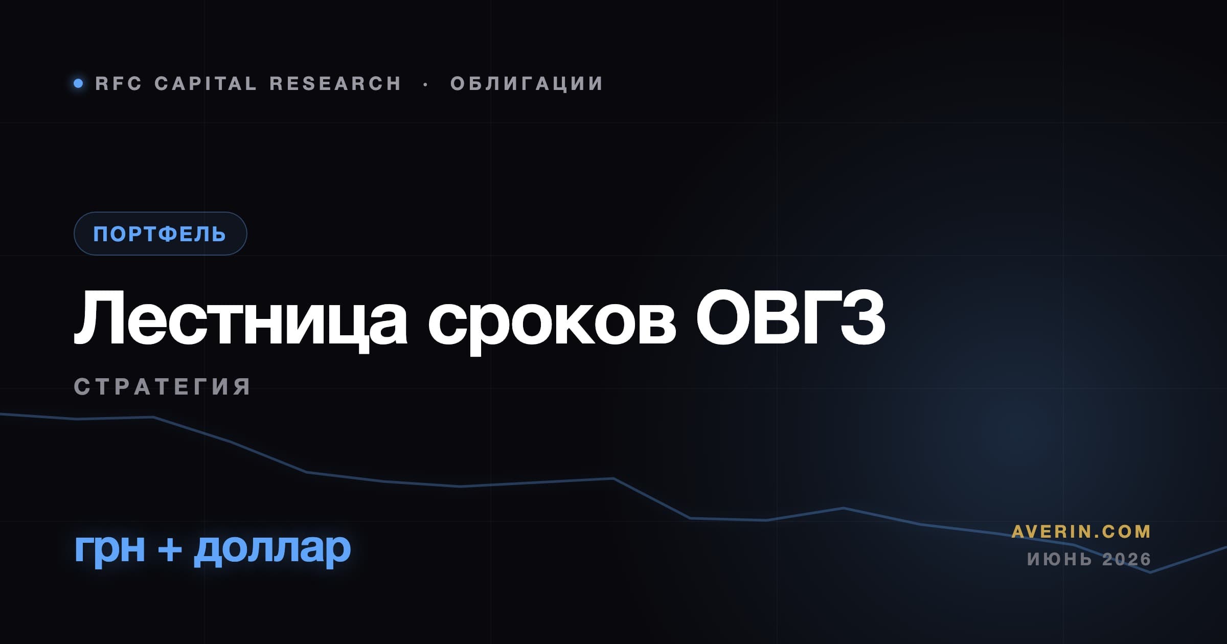 Ruslan Averin market analysis