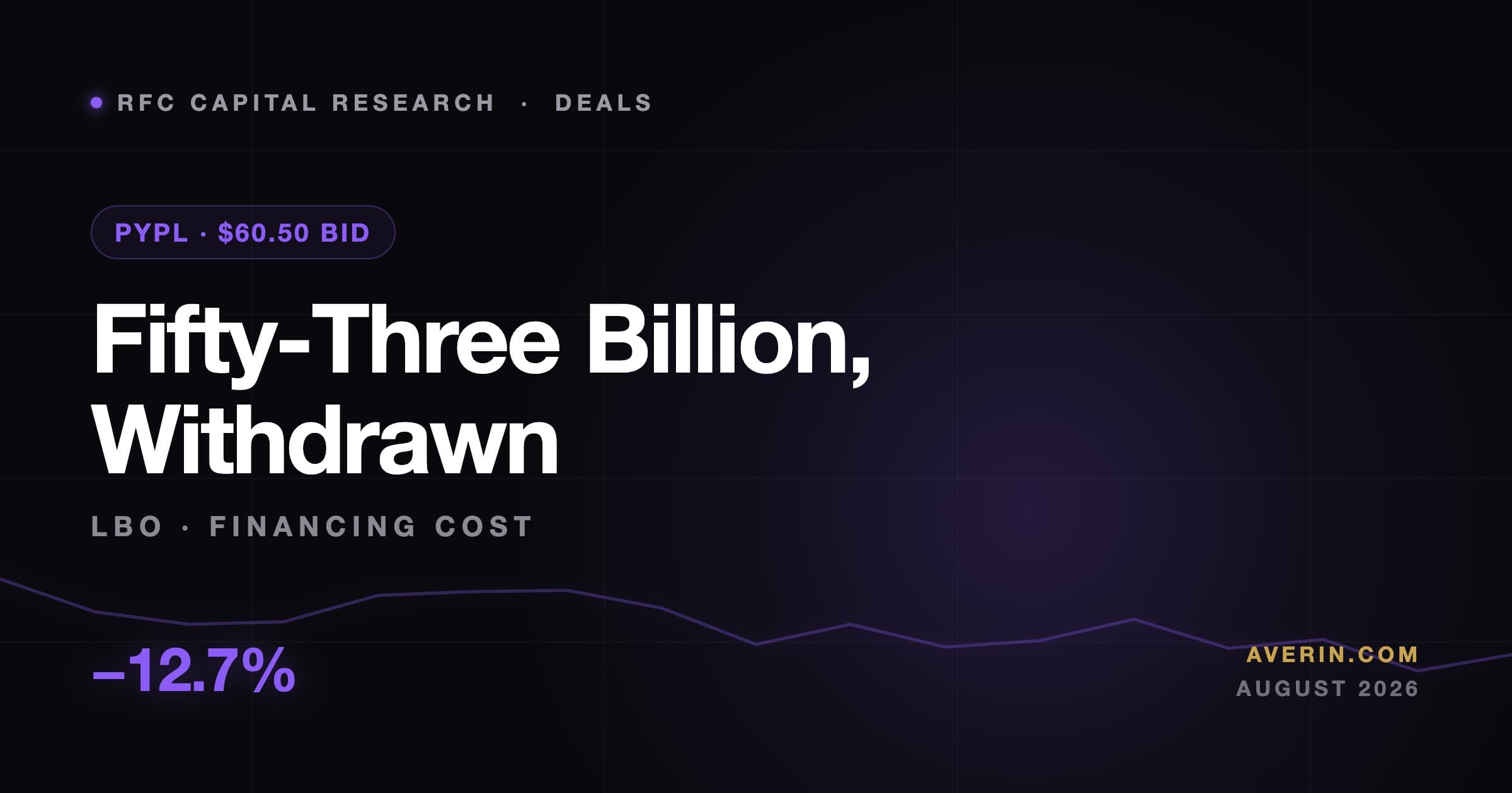 Ruslan Averin market analysis