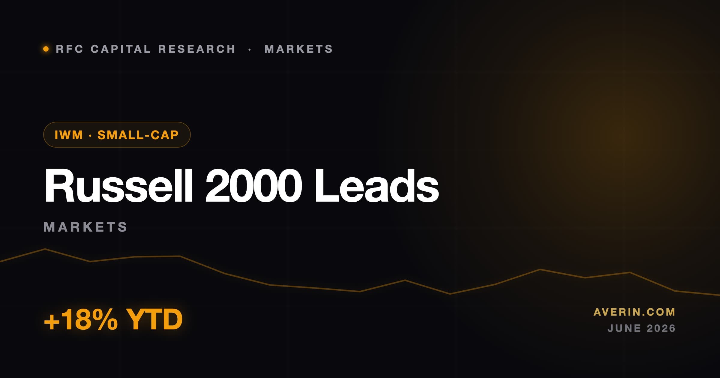Ruslan Averin market analysis
