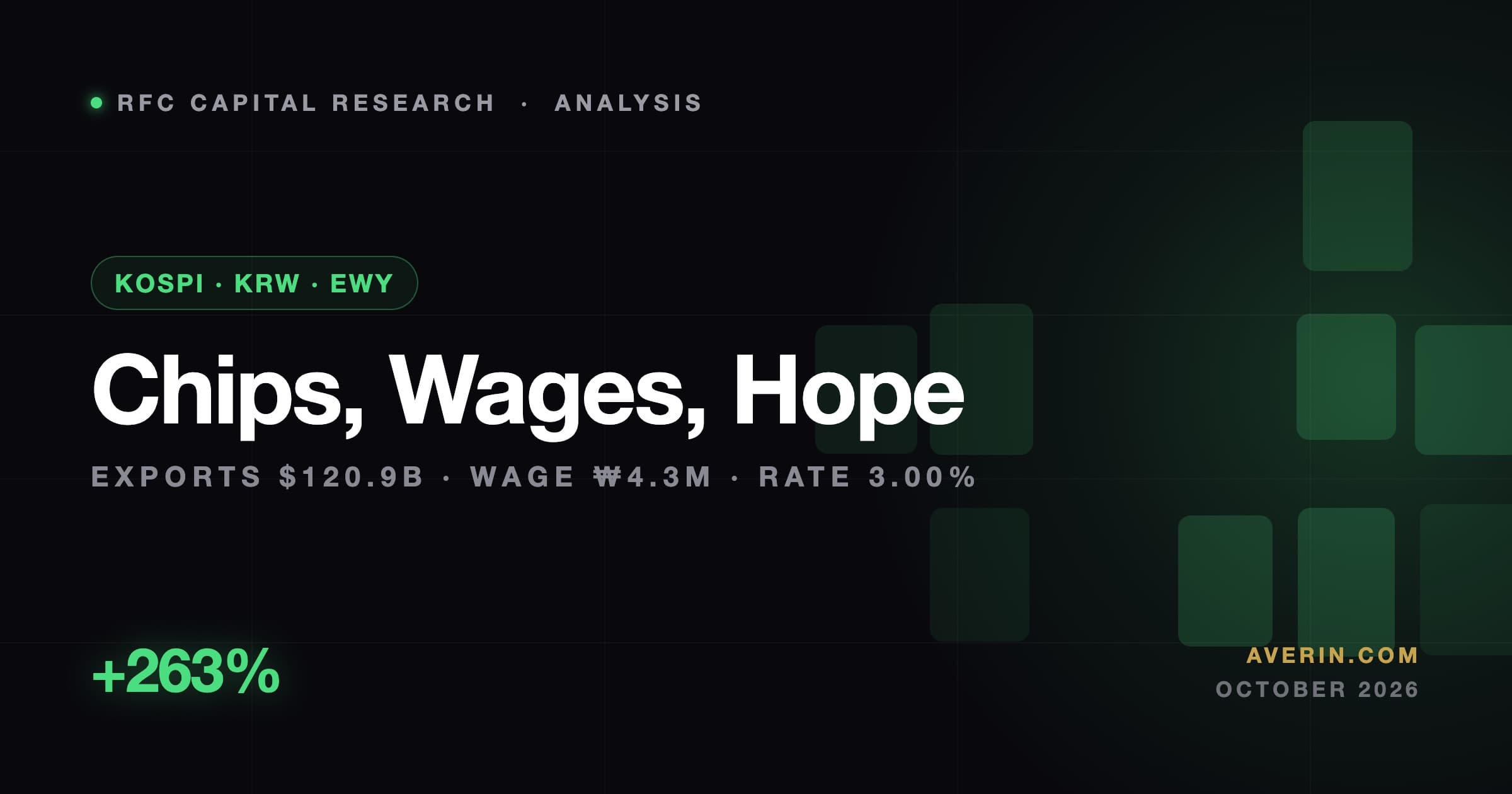Ruslan Averin market analysis