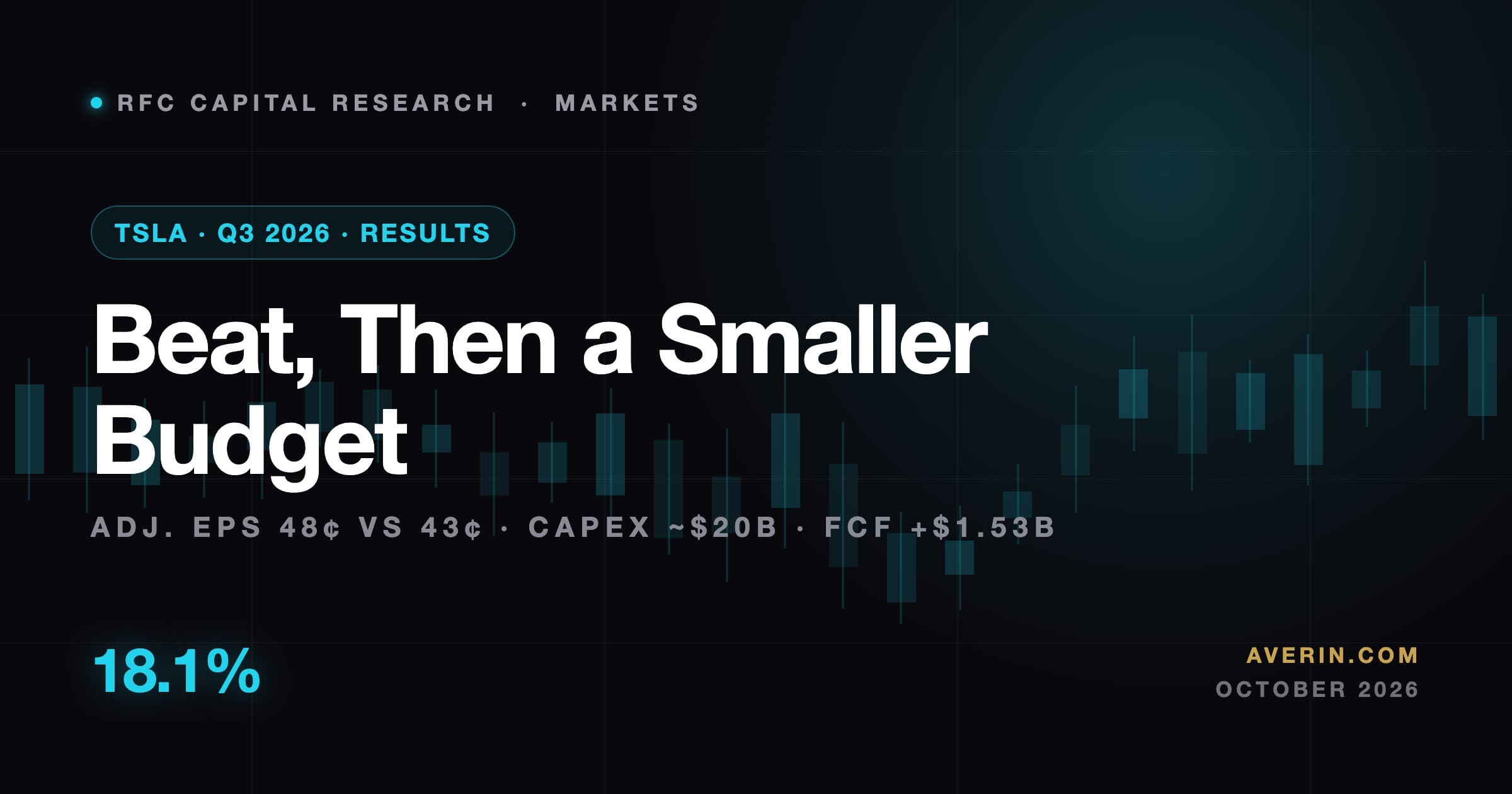 Ruslan Averin market analysis