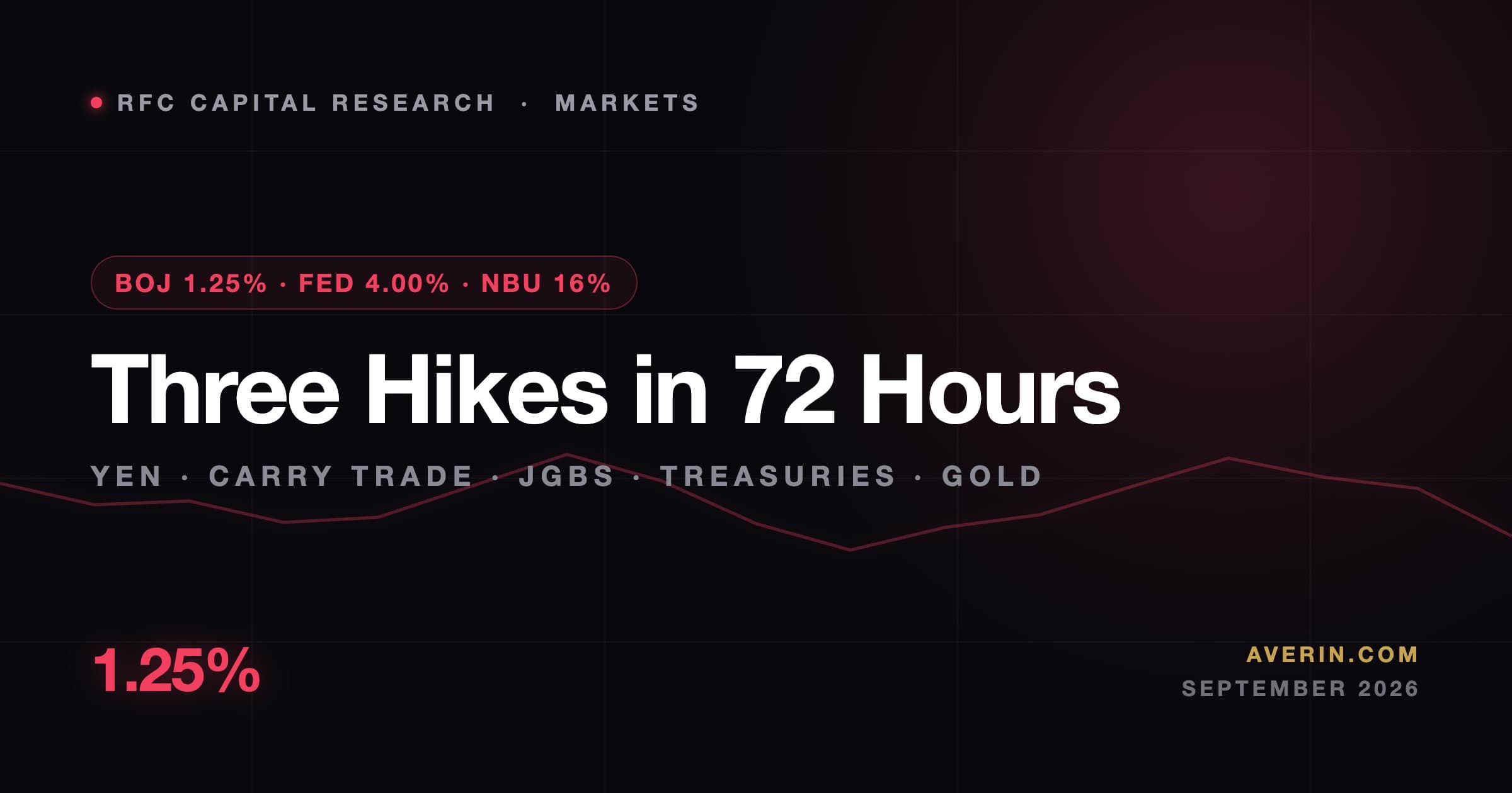 Ruslan Averin market analysis