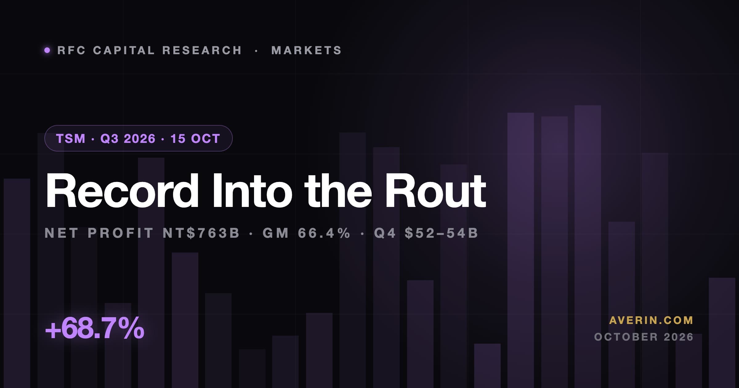 Ruslan Averin market analysis