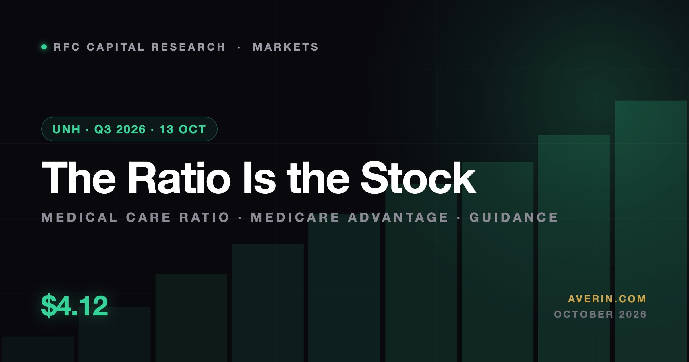 Ruslan Averin market analysis