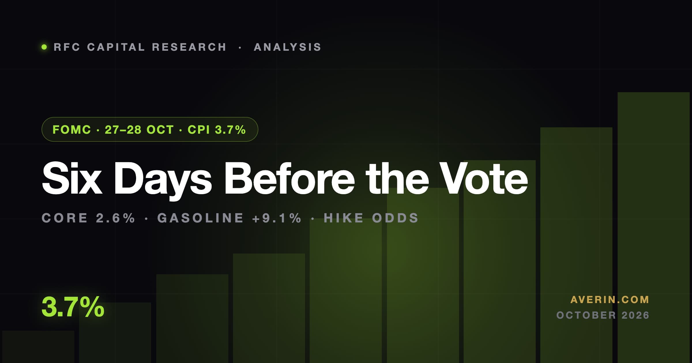 Ruslan Averin market analysis
