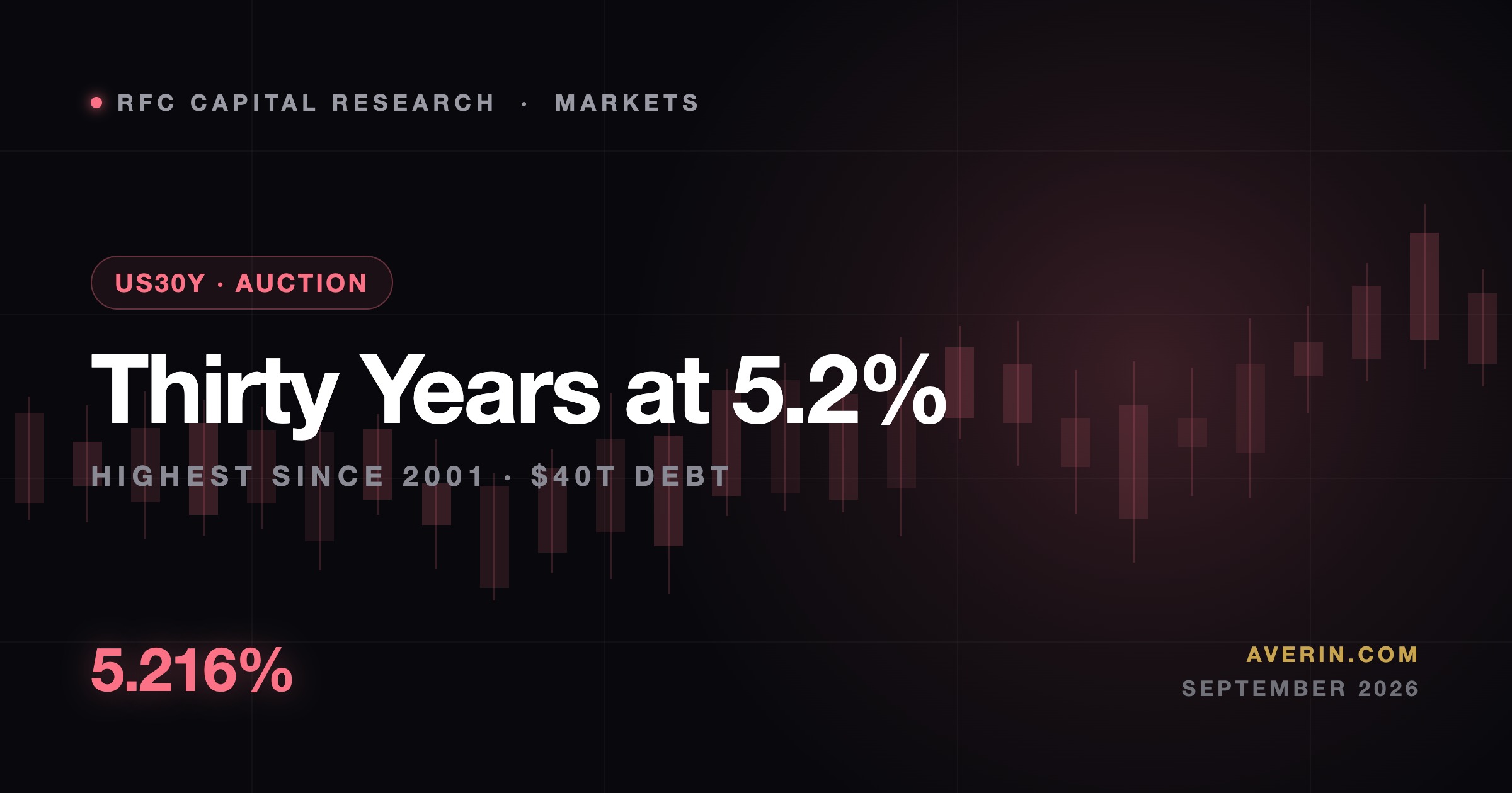 Ruslan Averin market analysis