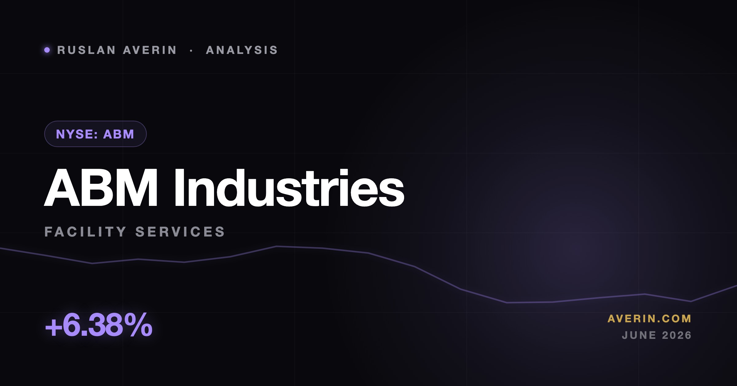Ruslan Averin market analysis