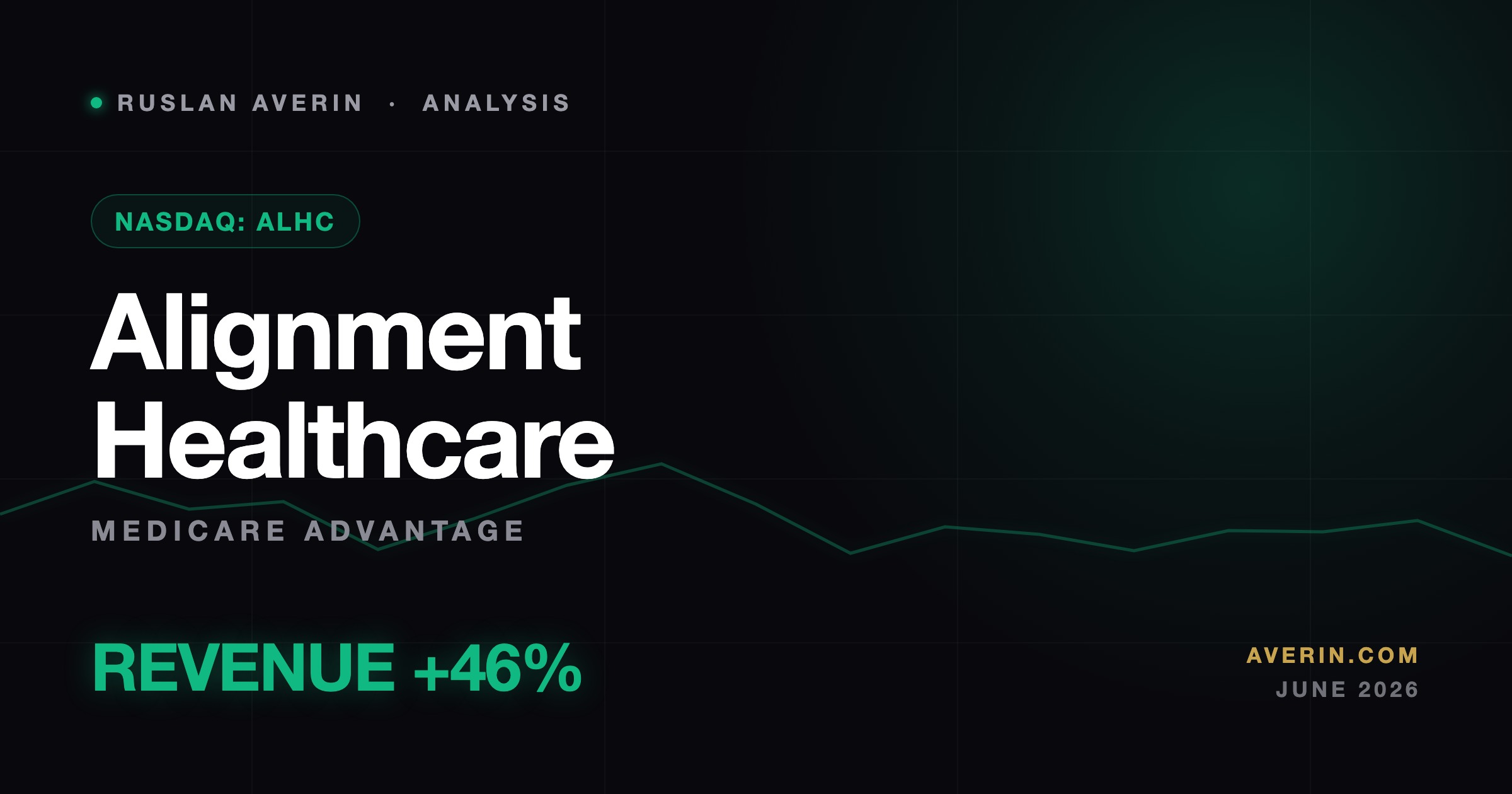 Ruslan Averin market analysis