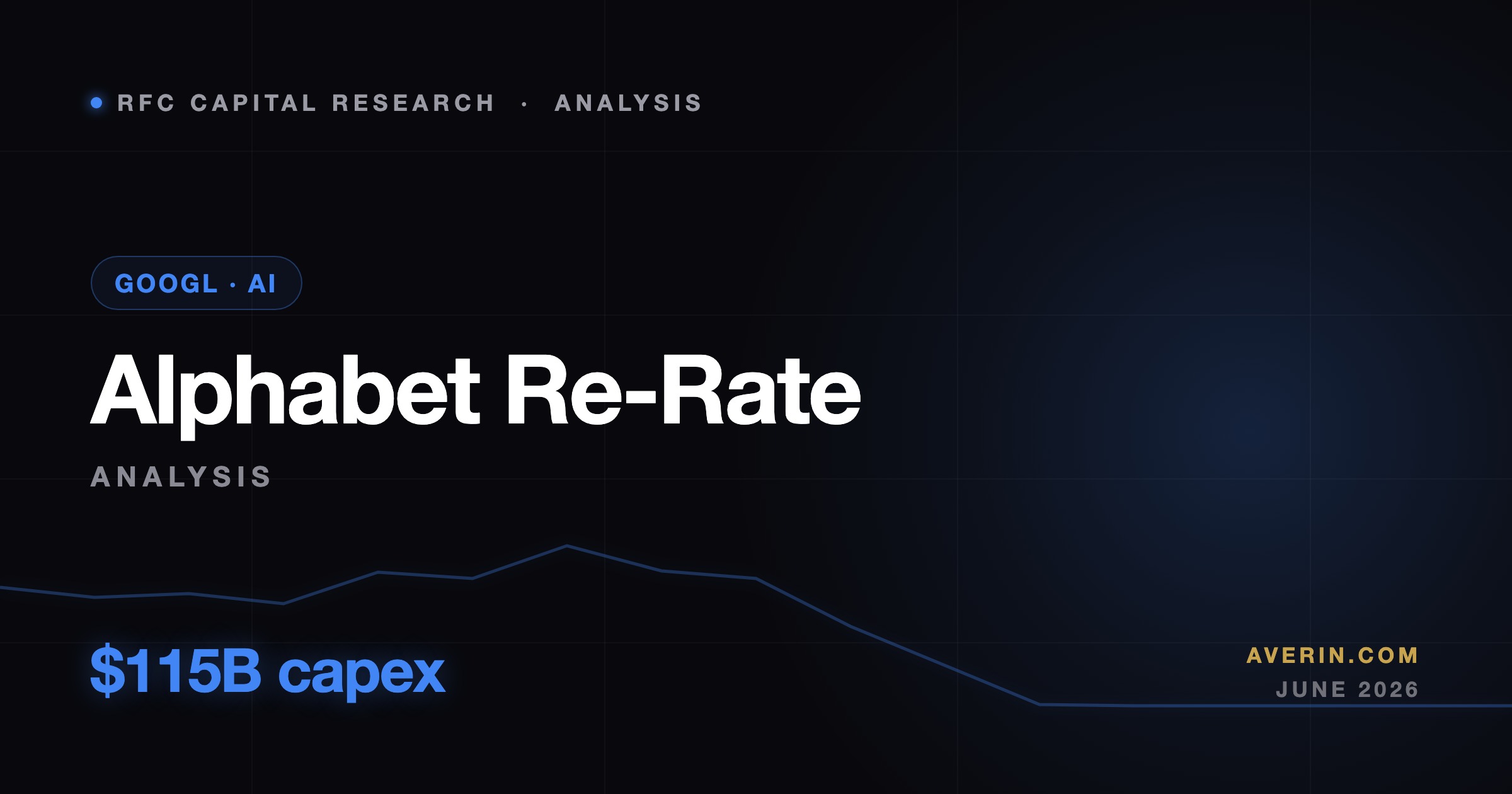 Ruslan Averin market analysis