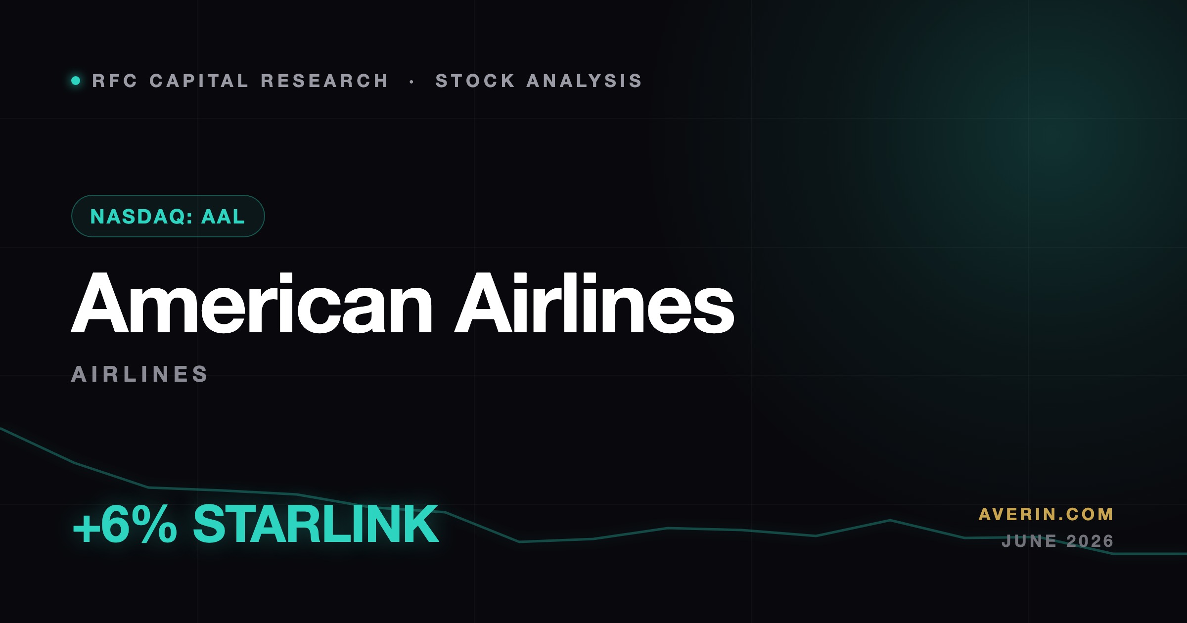Ruslan Averin market analysis