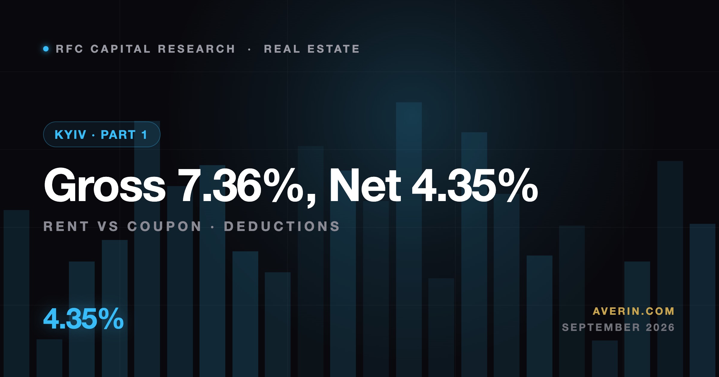 Ruslan Averin market analysis